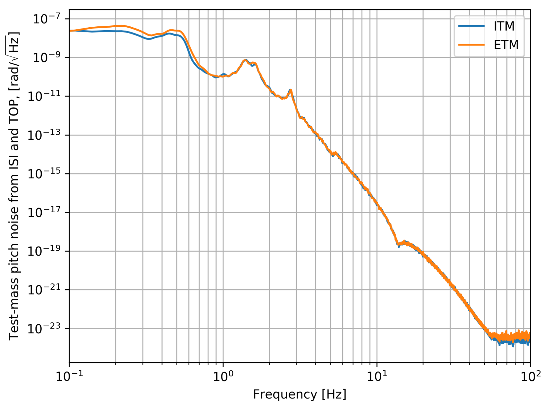 Galaxies 09 00061 g004 550