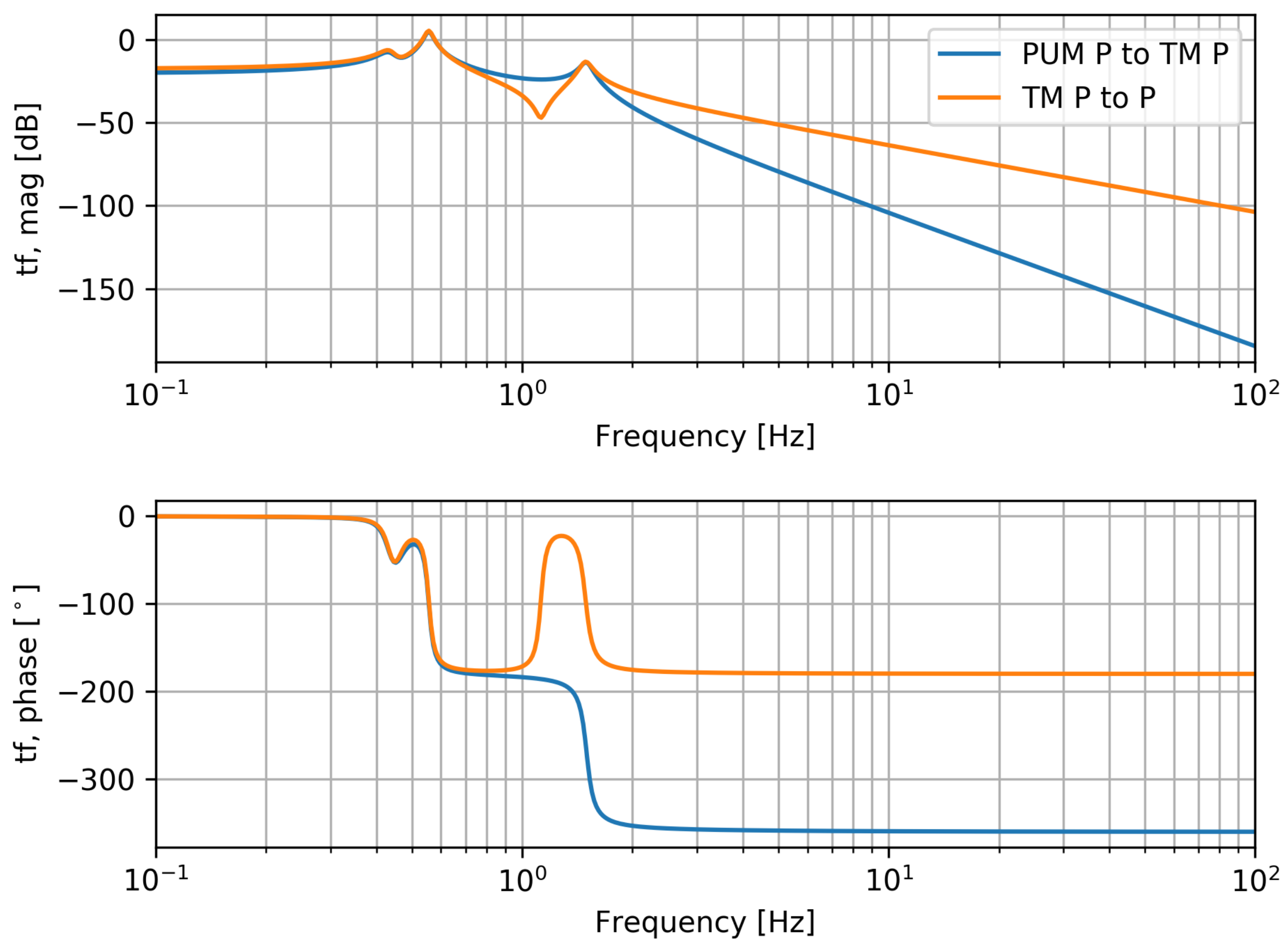 Galaxies 09 00061 g005 550