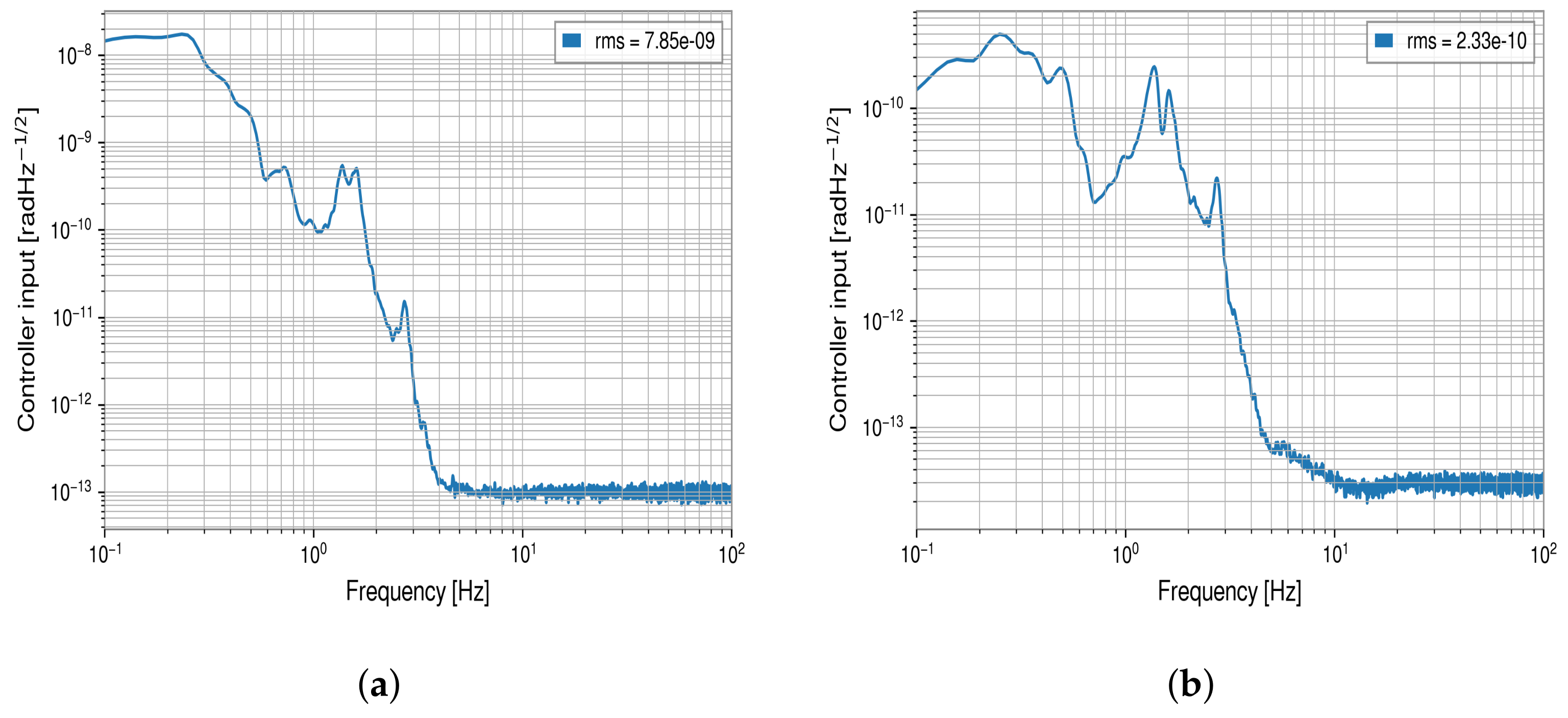 Galaxies 09 00061 g009 550