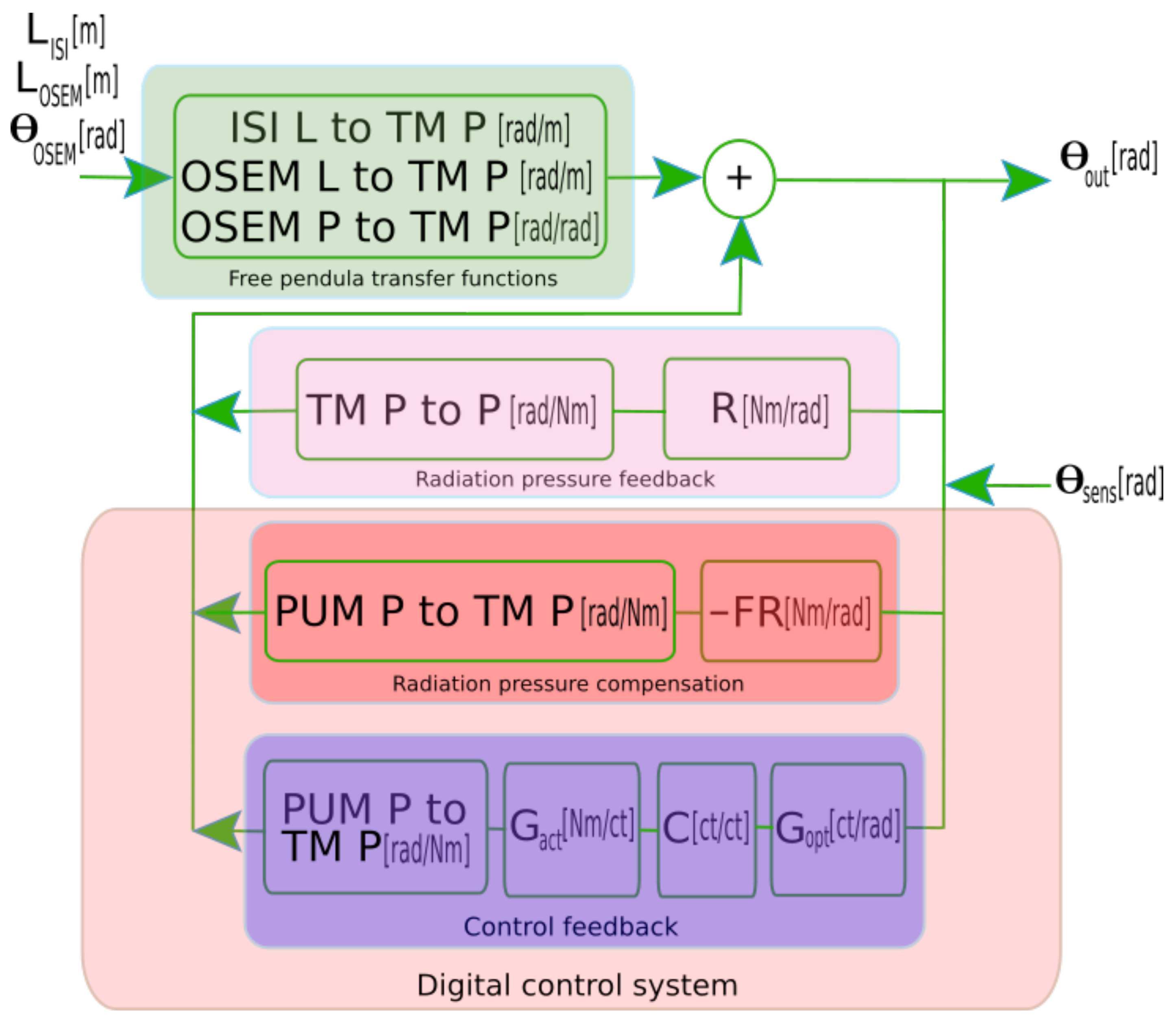 Galaxies 09 00061 g010 550
