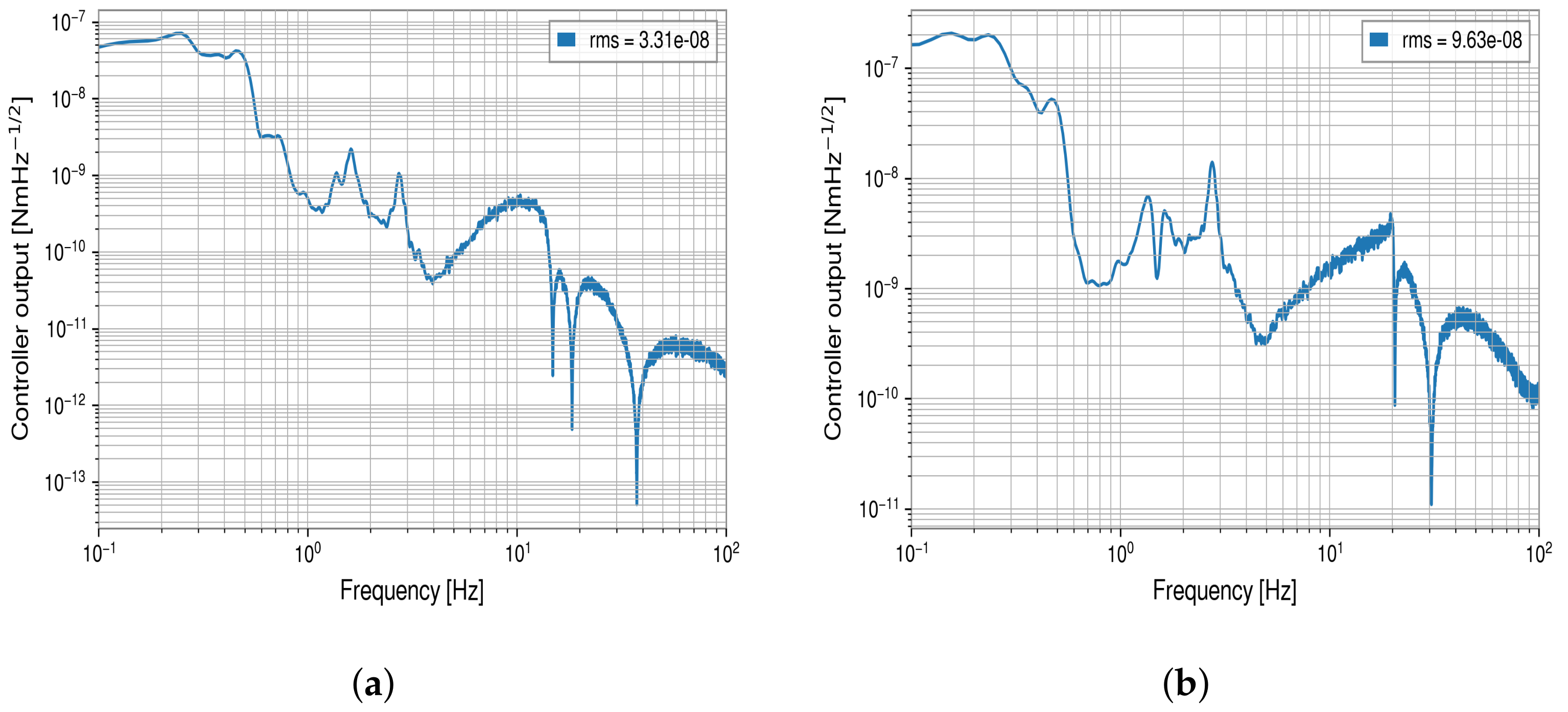 Galaxies 09 00061 g012 550