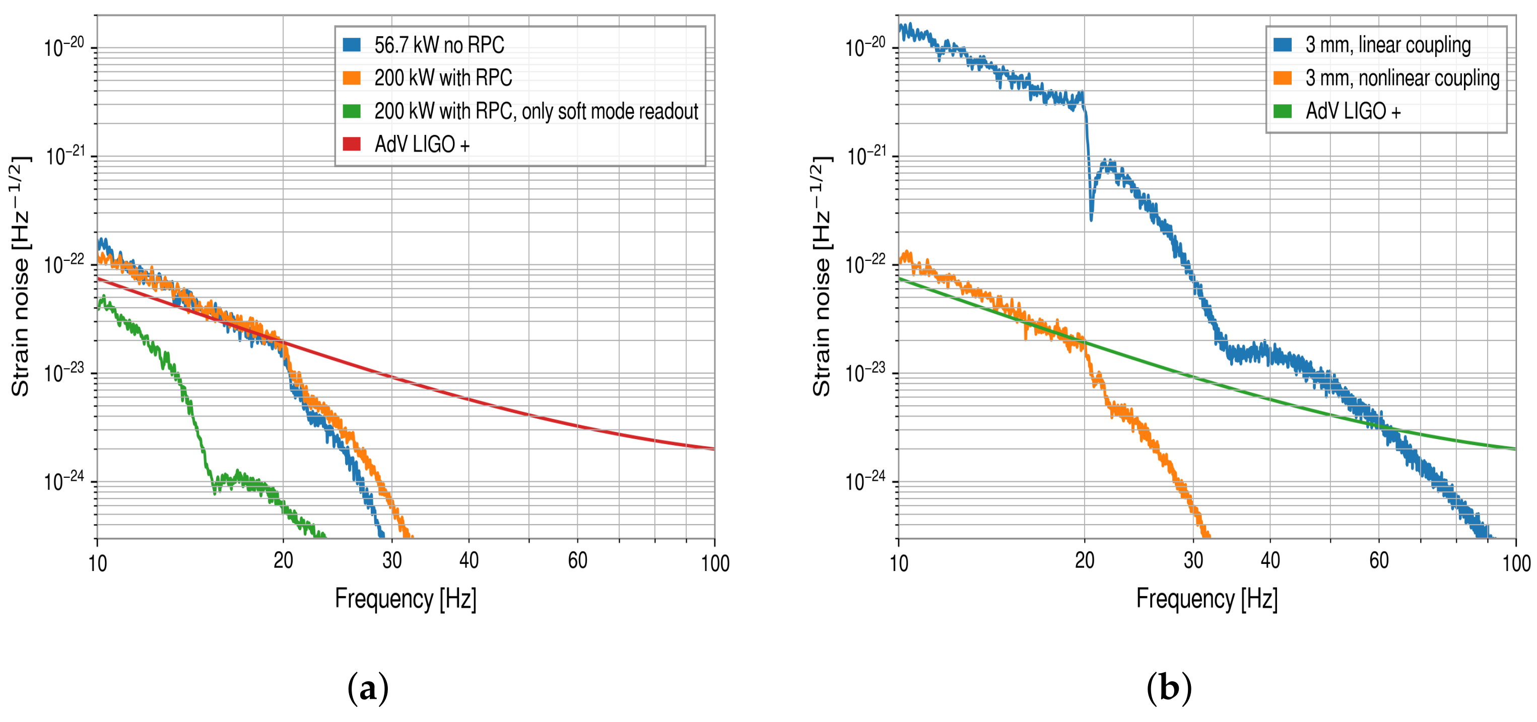 Galaxies 09 00061 g016 550