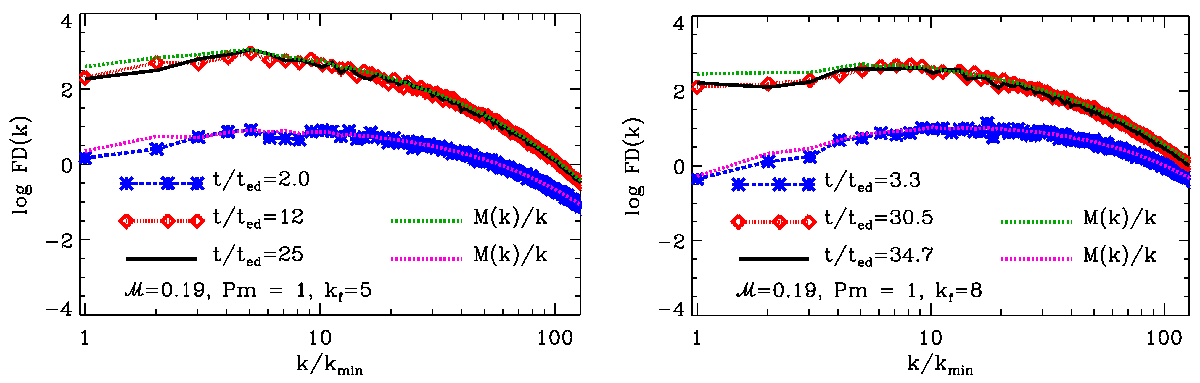 Galaxies 09 00062 g002 550