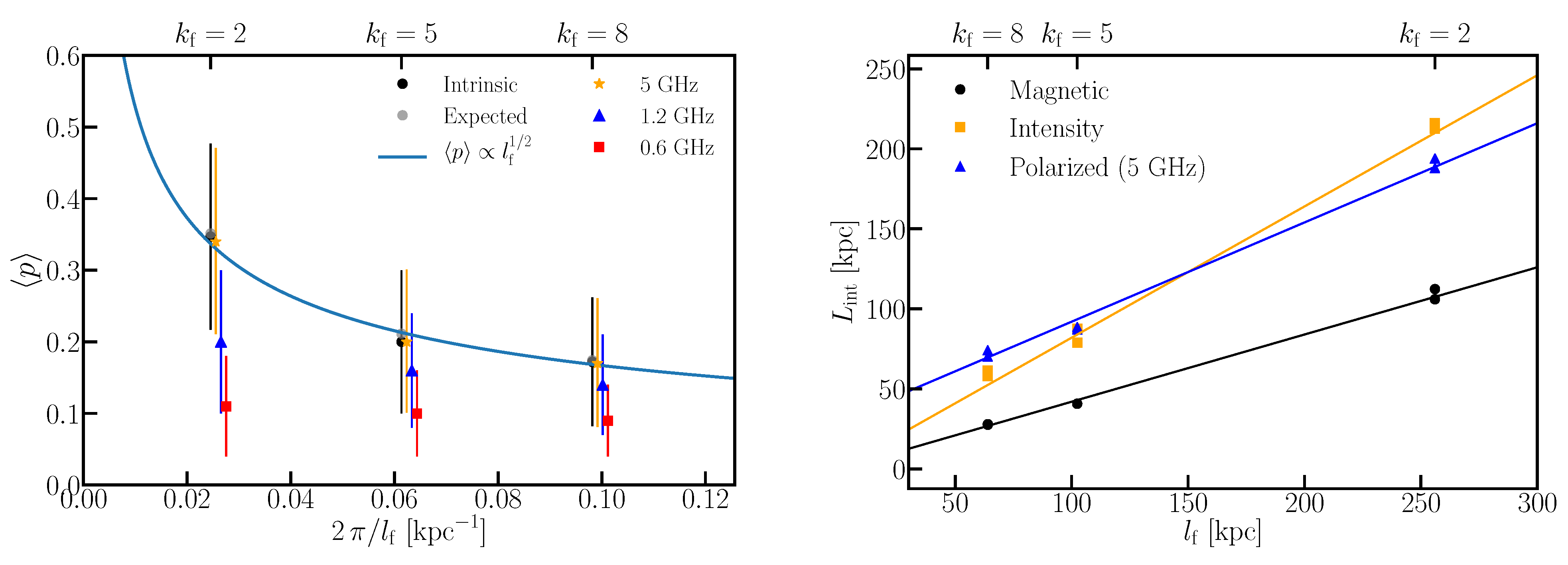 Galaxies 09 00062 g004 550