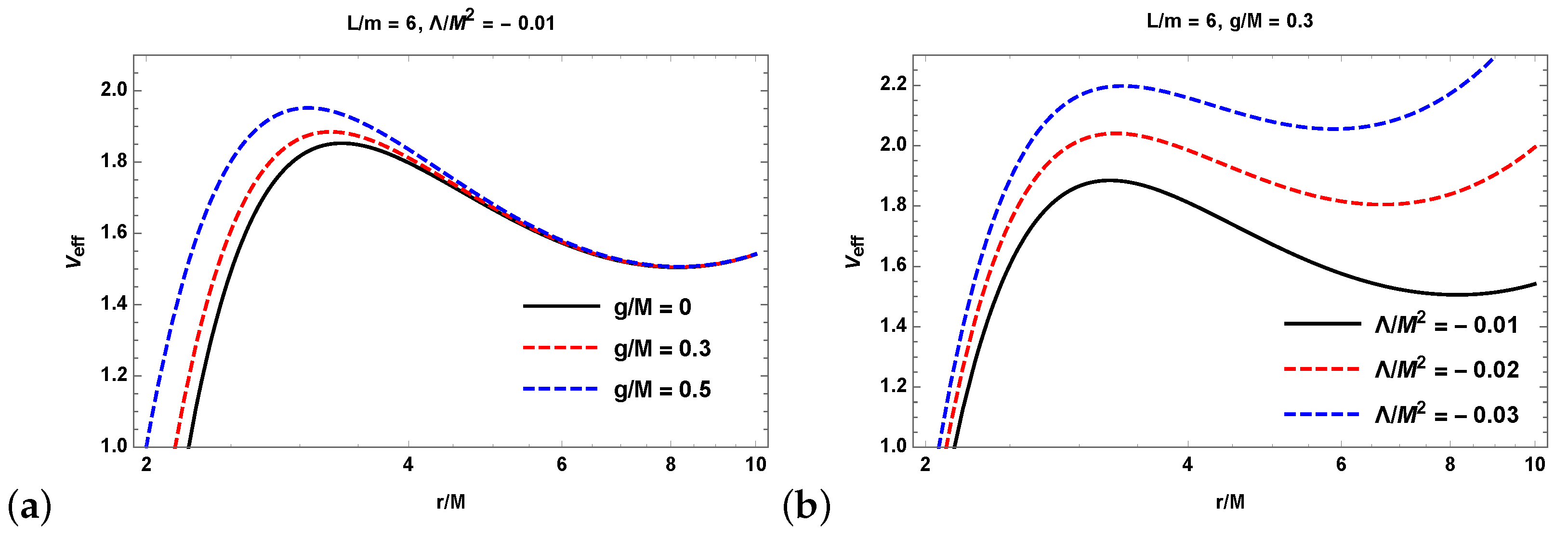 Galaxies 09 00063 g003