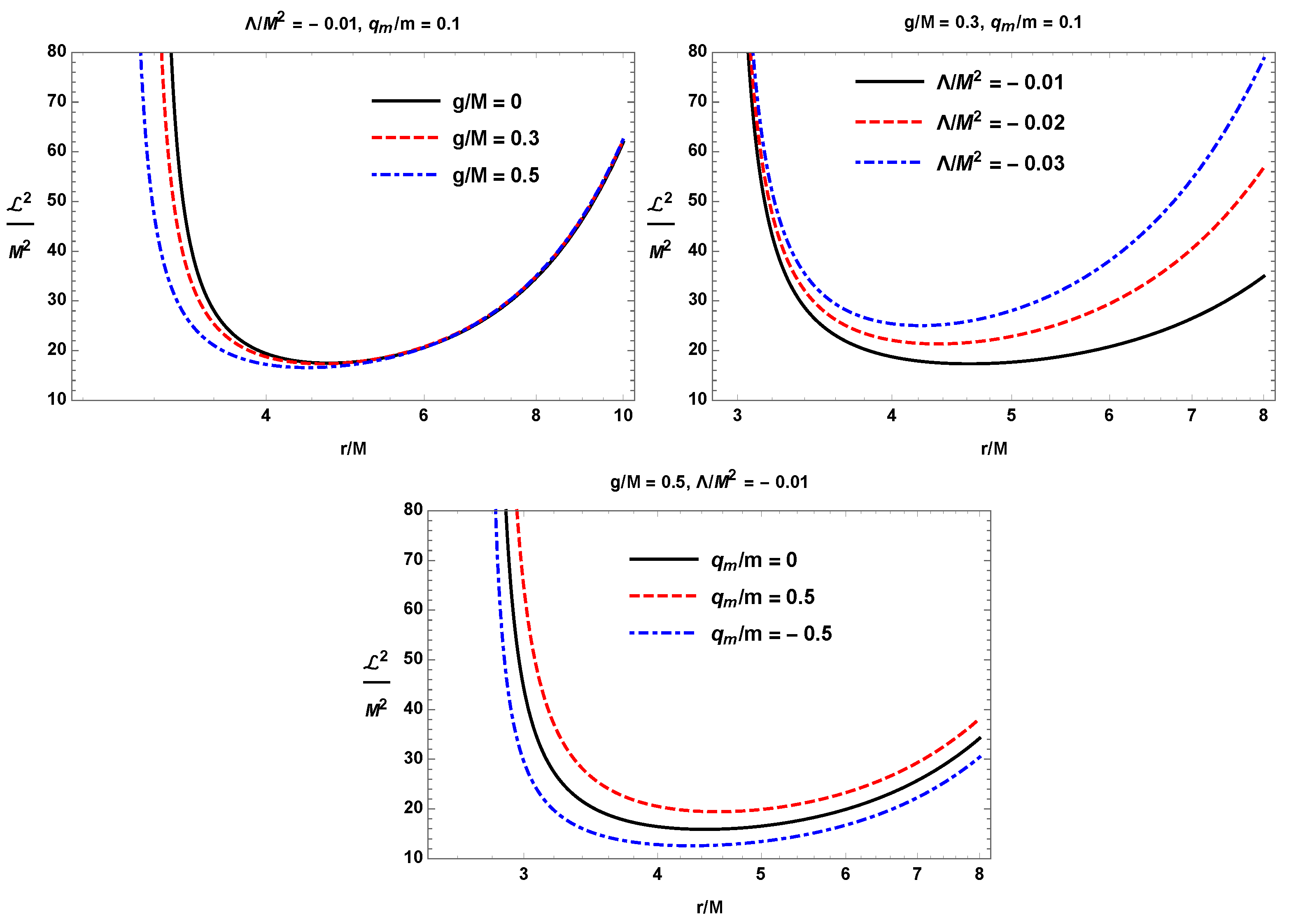 Galaxies 09 00063 g009