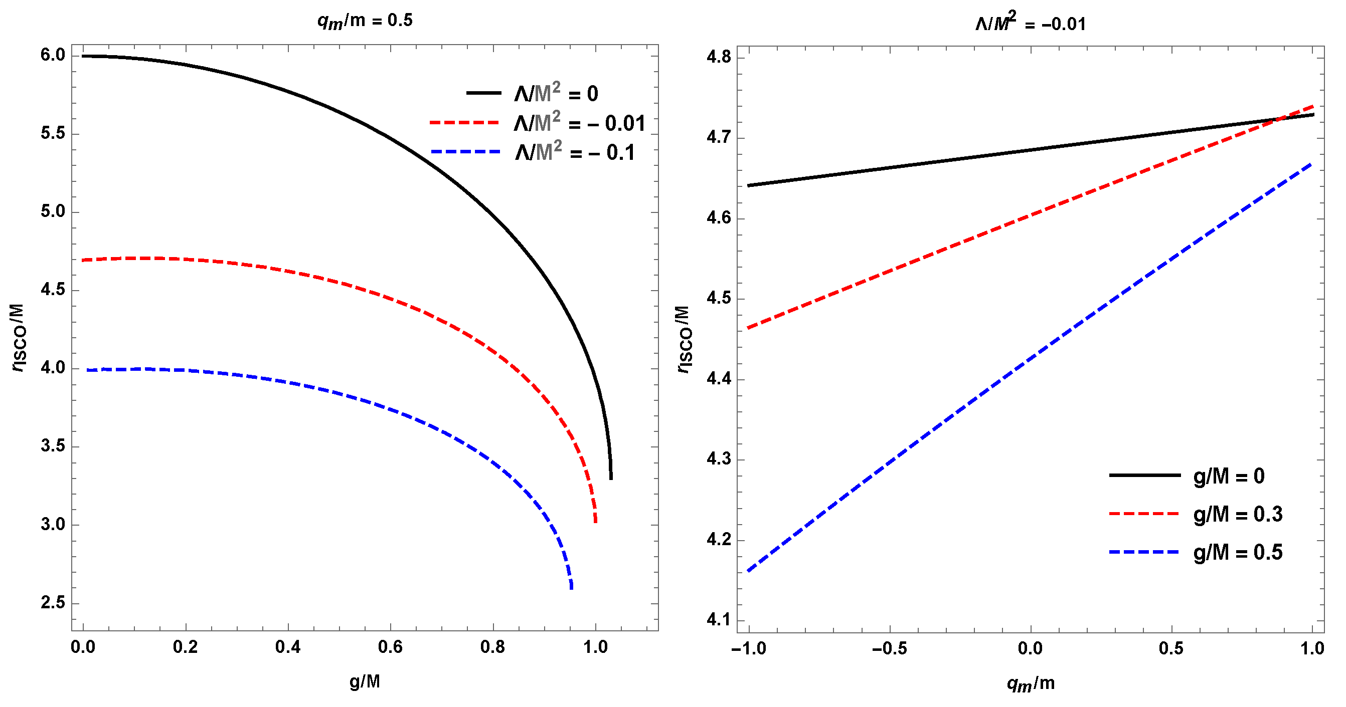 Galaxies 09 00063 g010
