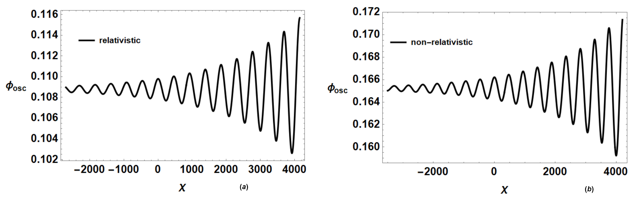 Galaxies 09 00064 g006 550