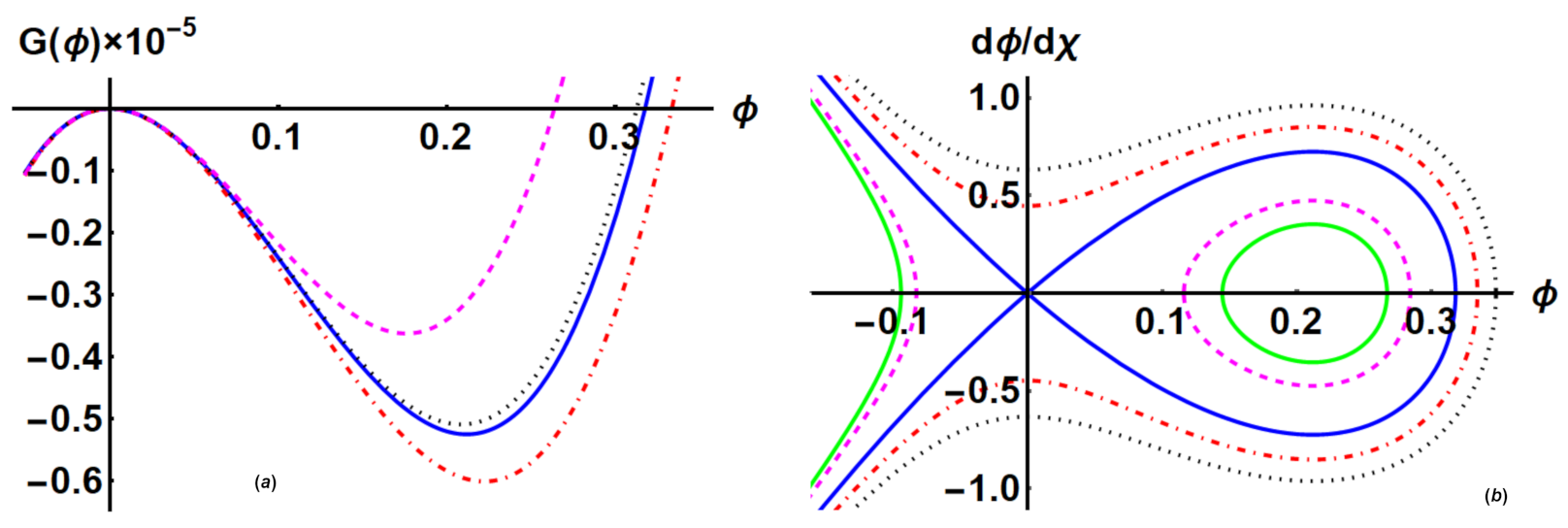 Galaxies 09 00064 g007 550