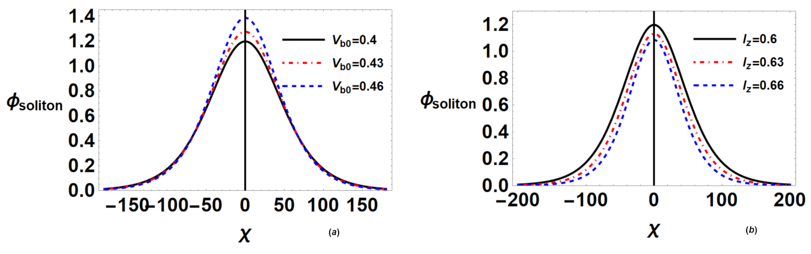 Galaxies 09 00064 g008 550