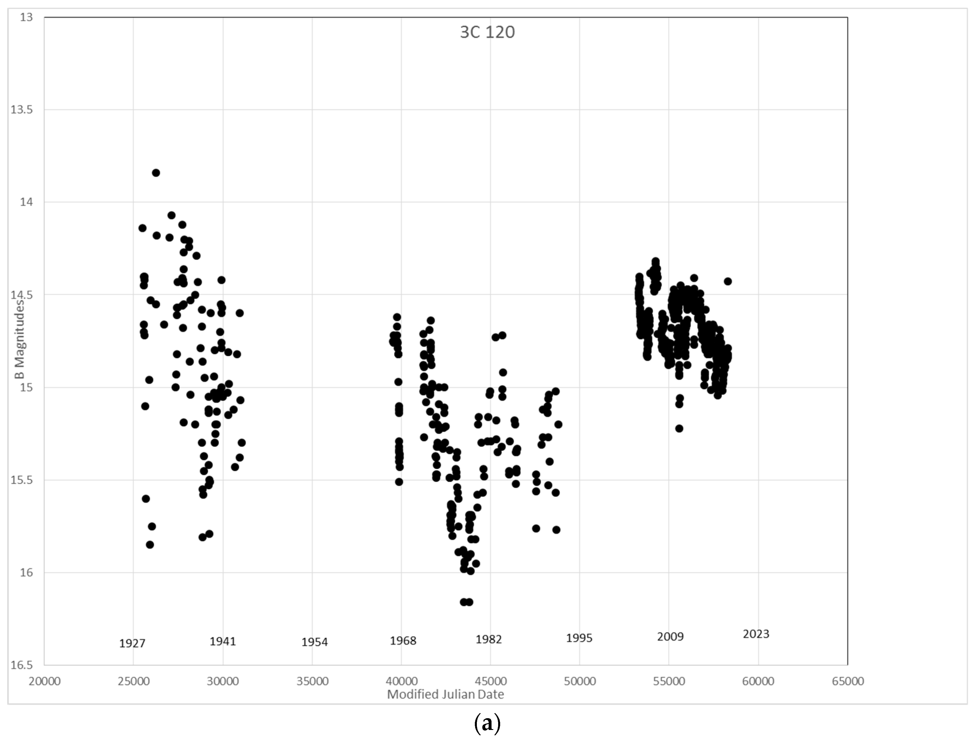 Galaxies 09 00069 g001a