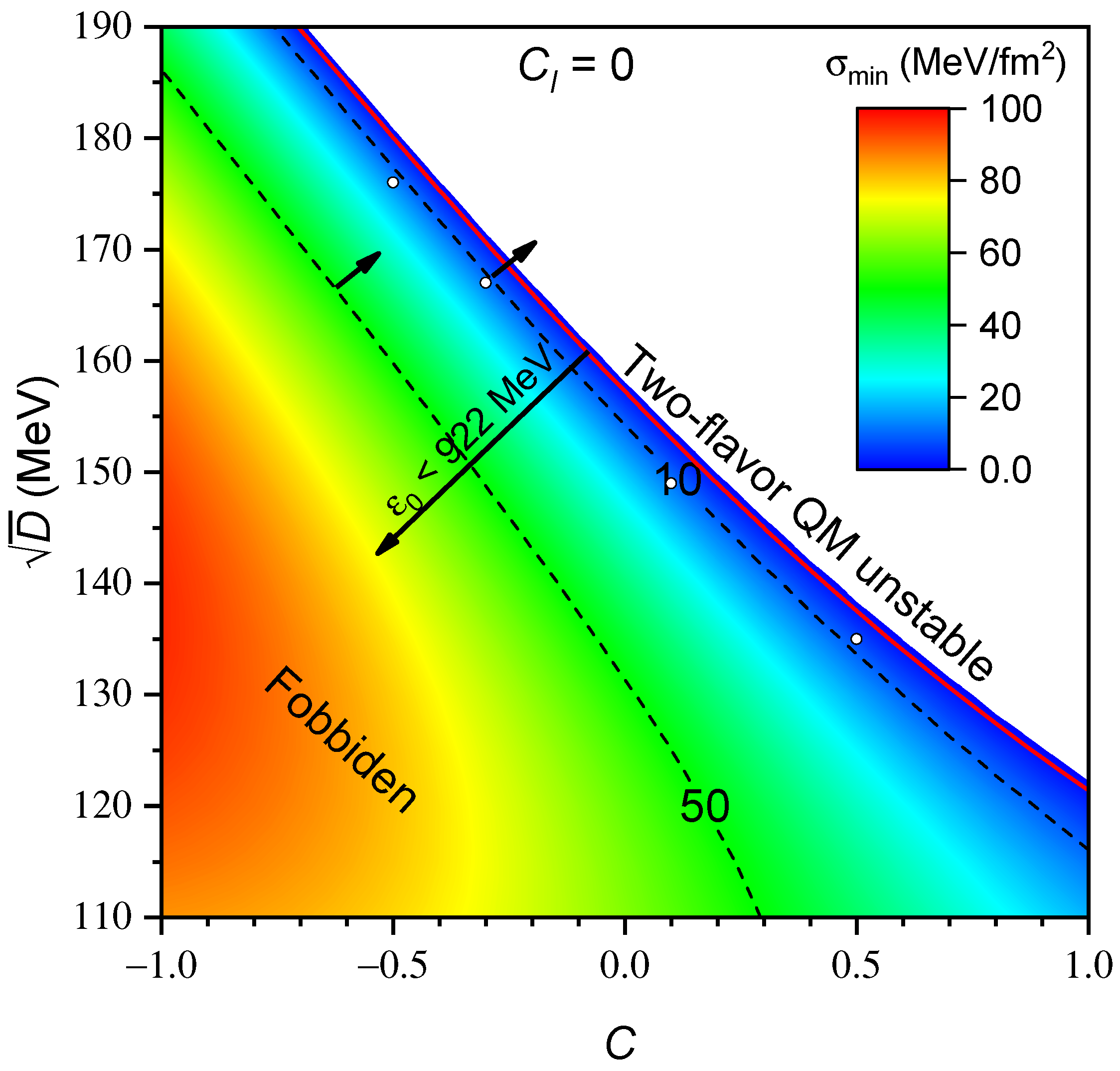 Galaxies Free FullText Stable UpDown Quark Matter Nuggets, Quark Star Crusts, and a New