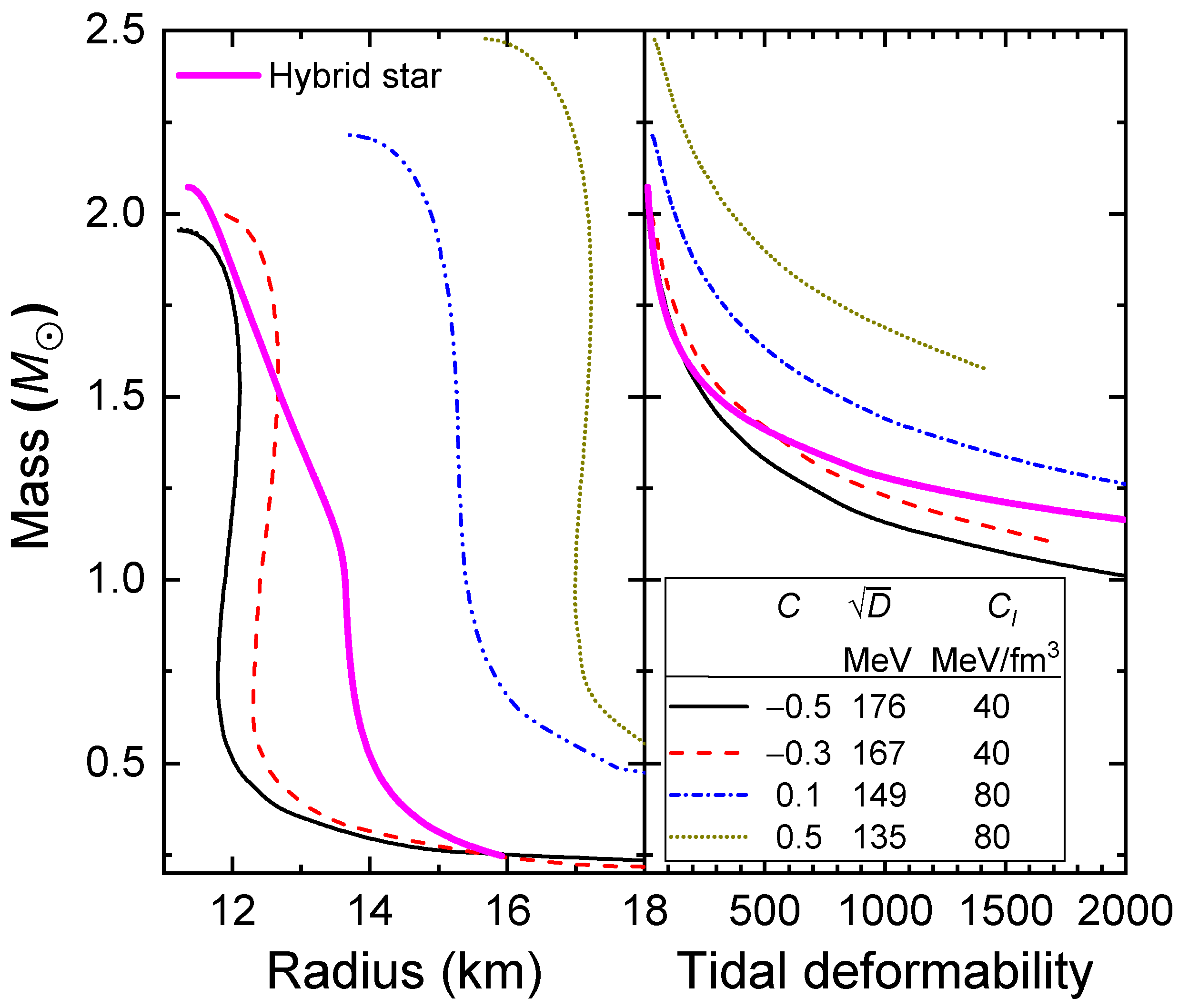 Galaxies 09 00070 g006