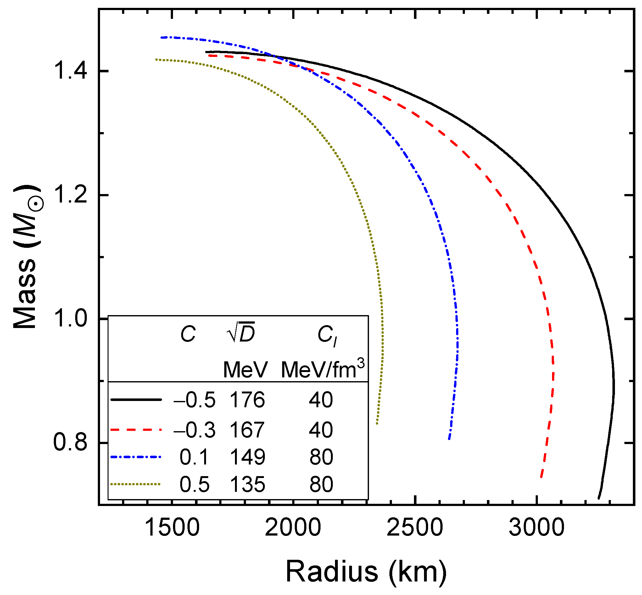 Galaxies 09 00070 g007