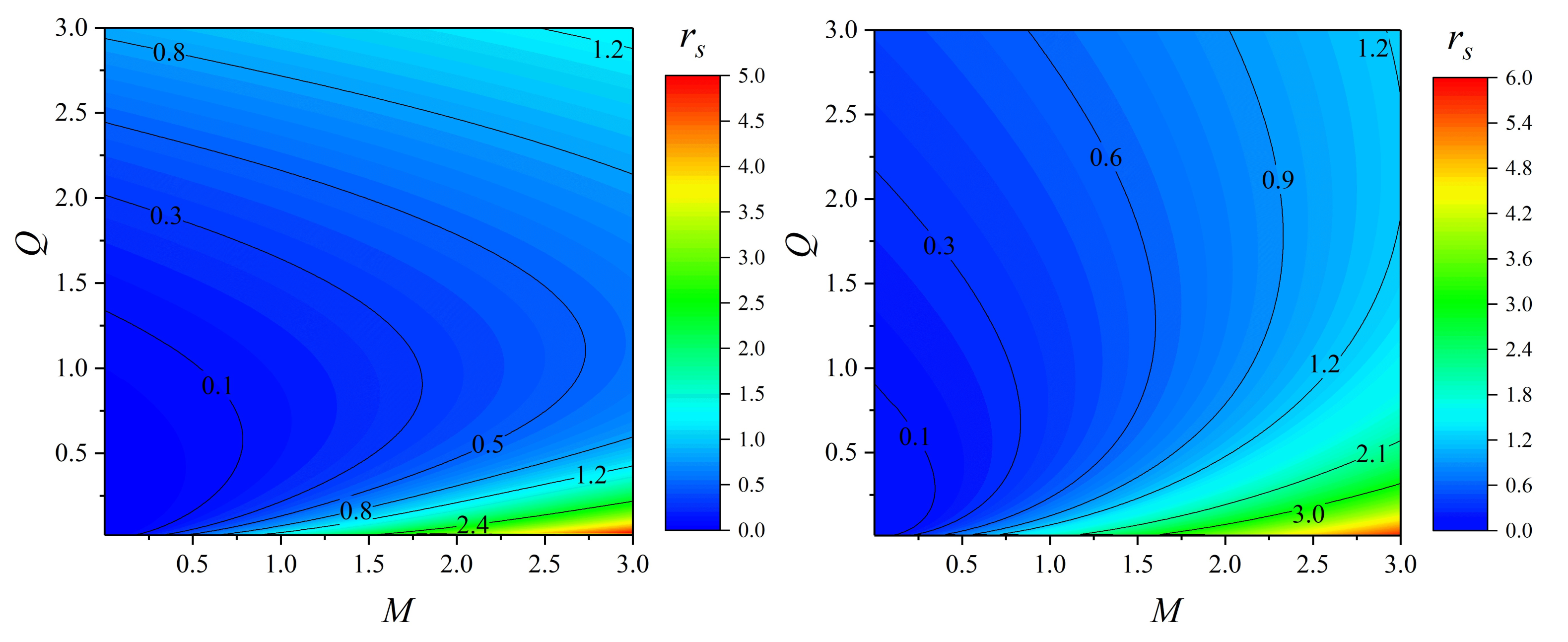 Galaxies 09 00072 g003 550