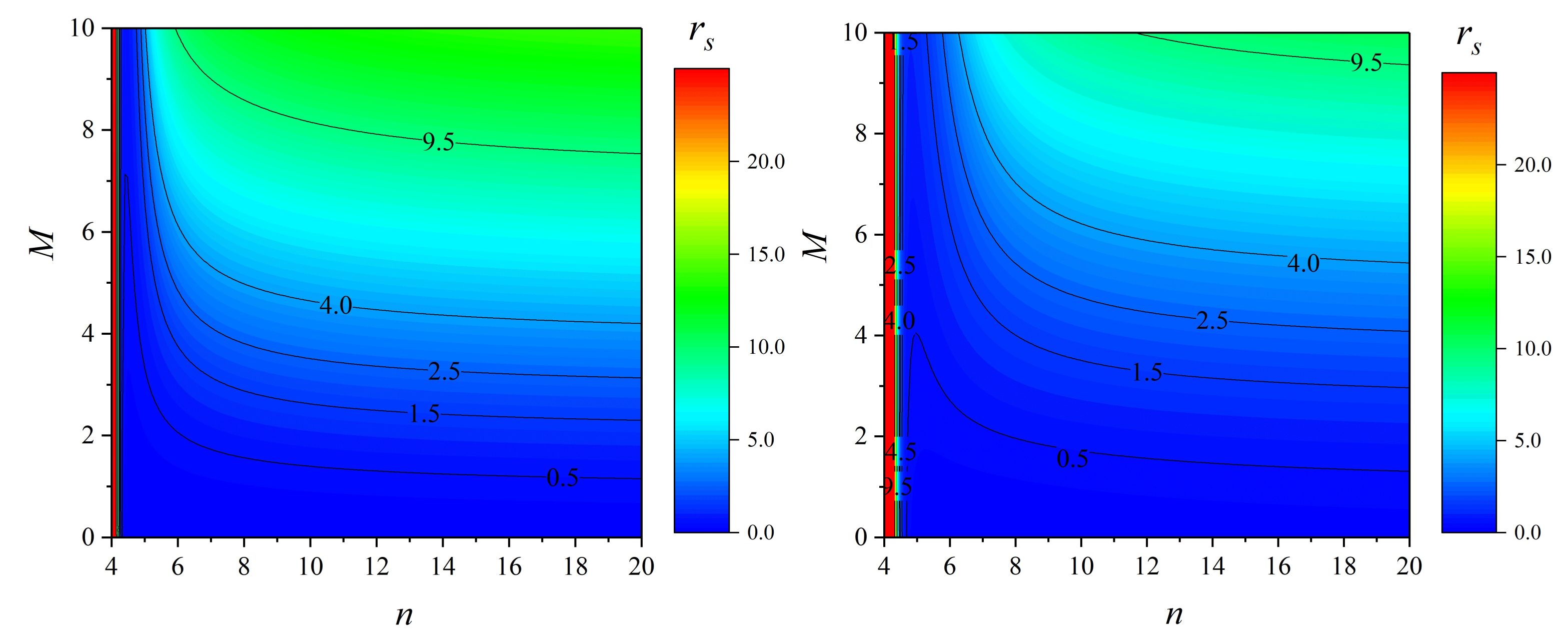 Galaxies 09 00072 g004 550
