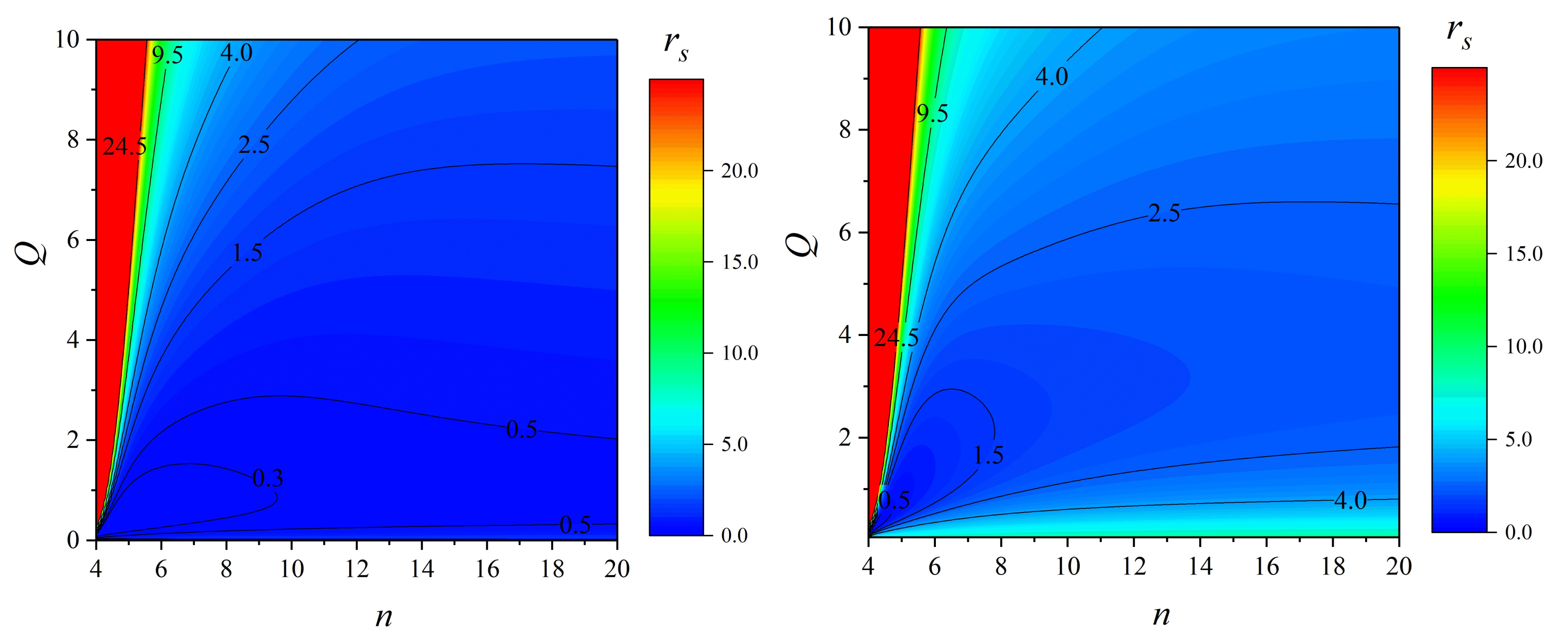 Galaxies 09 00072 g005 550