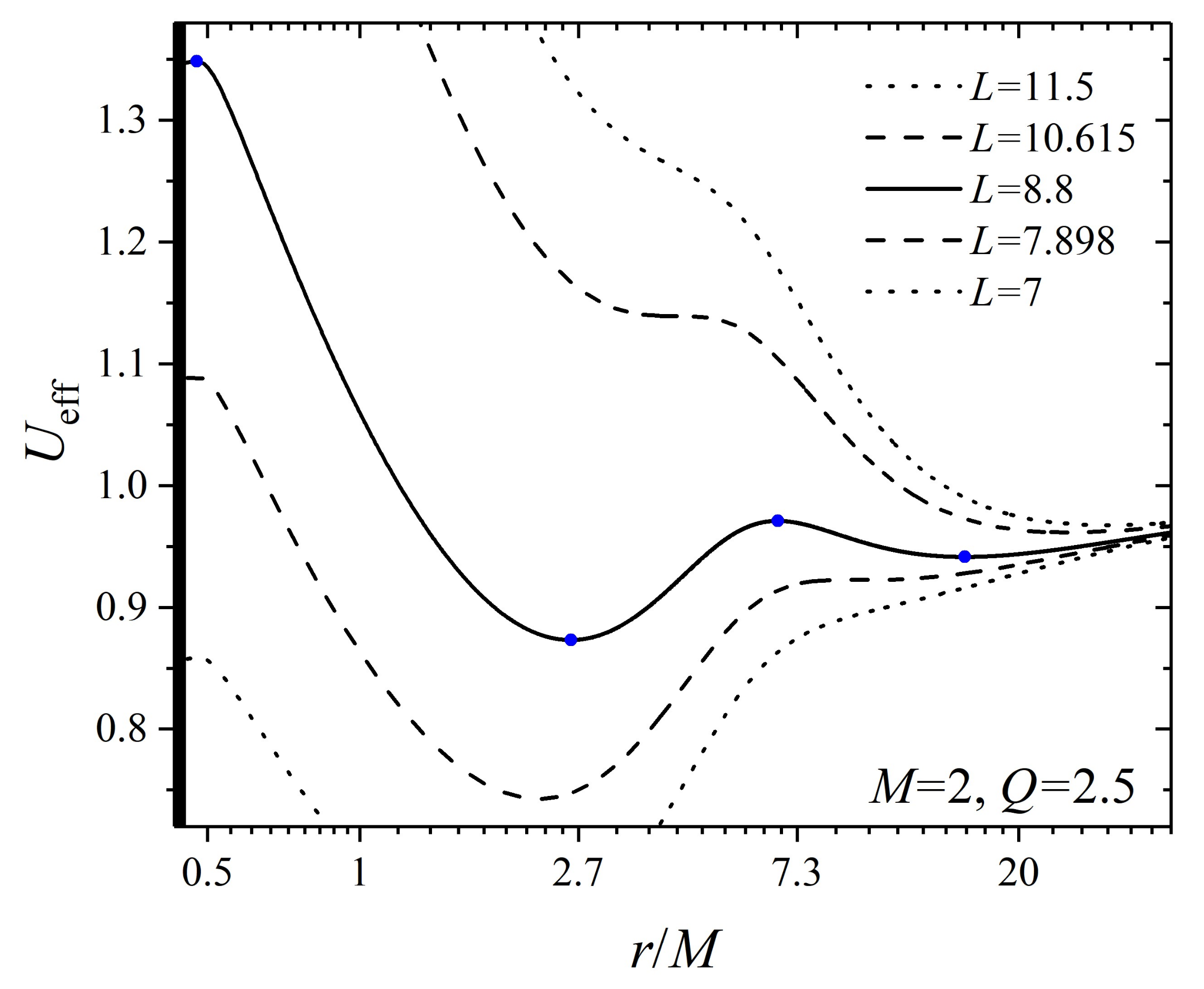 Galaxies 09 00072 g007 550
