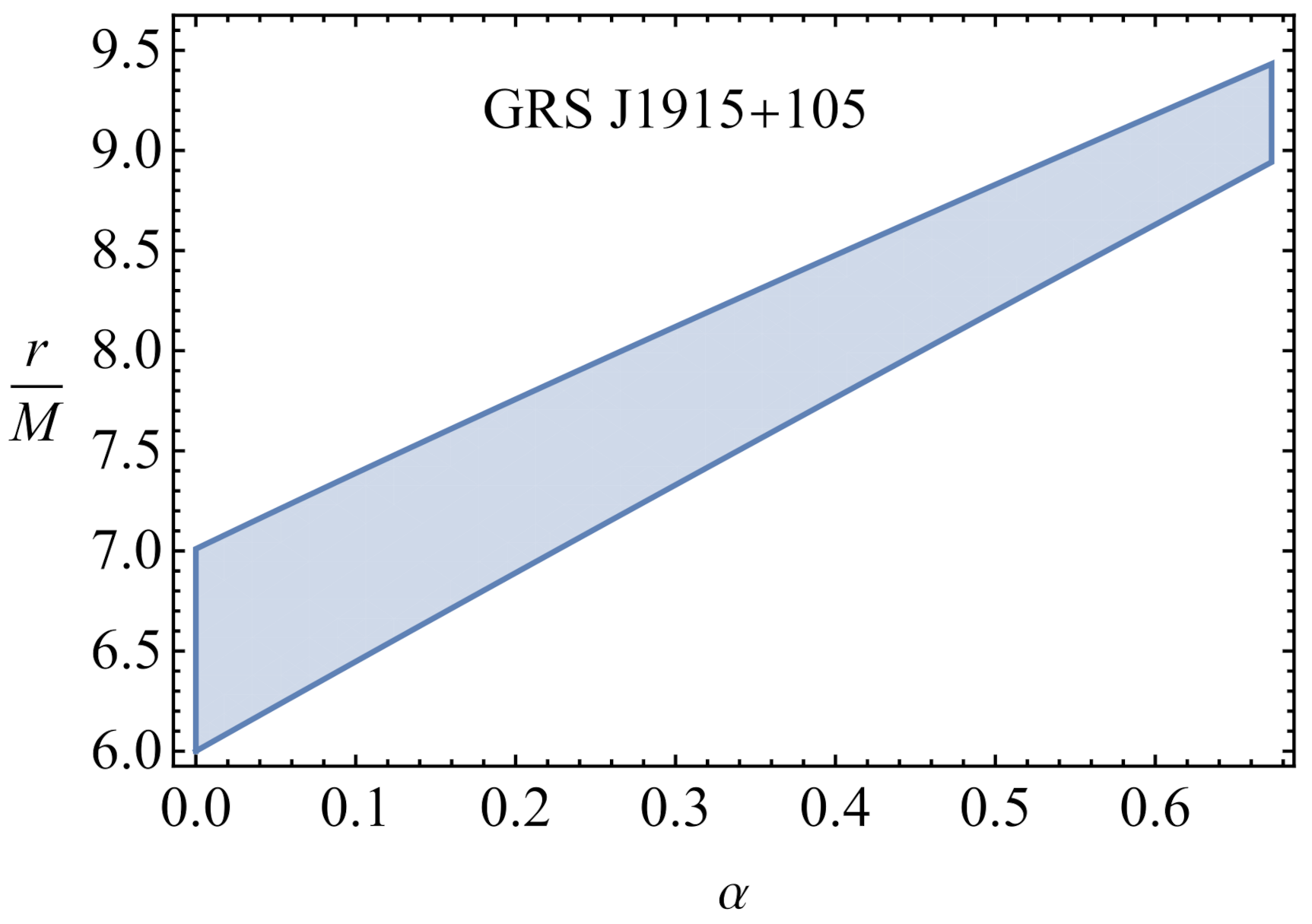 Galaxies 09 00075 g010 Galaxies 09 00075 g010
