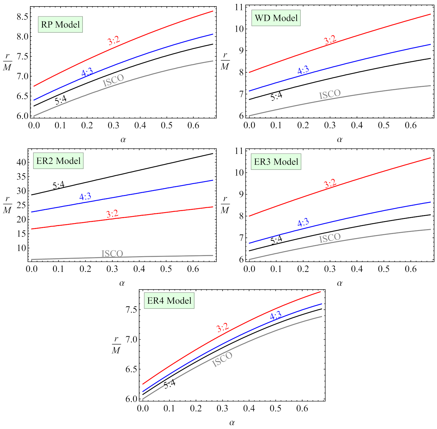 Galaxies 09 00075 g011 Galaxies 09 00075 g011