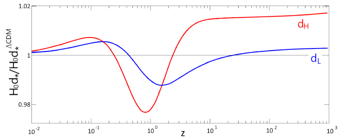 Galaxies 09 00076 g001 550