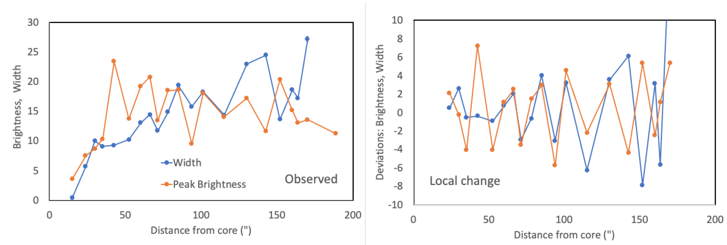 Galaxies 09 00081 g004