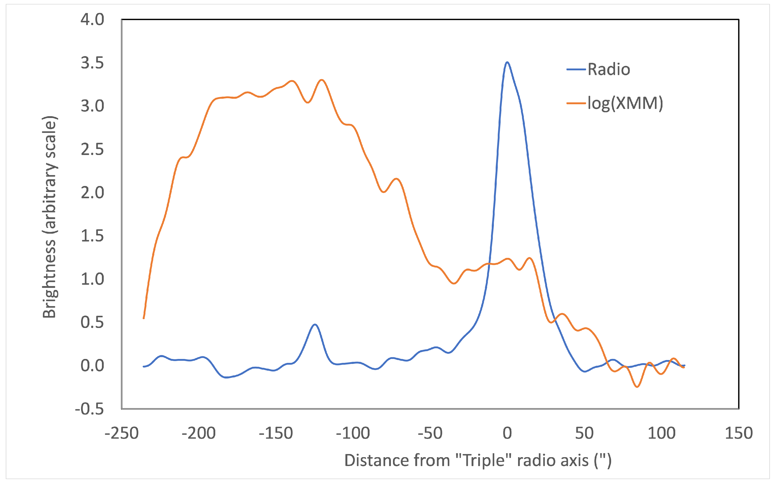 Galaxies 09 00081 g009