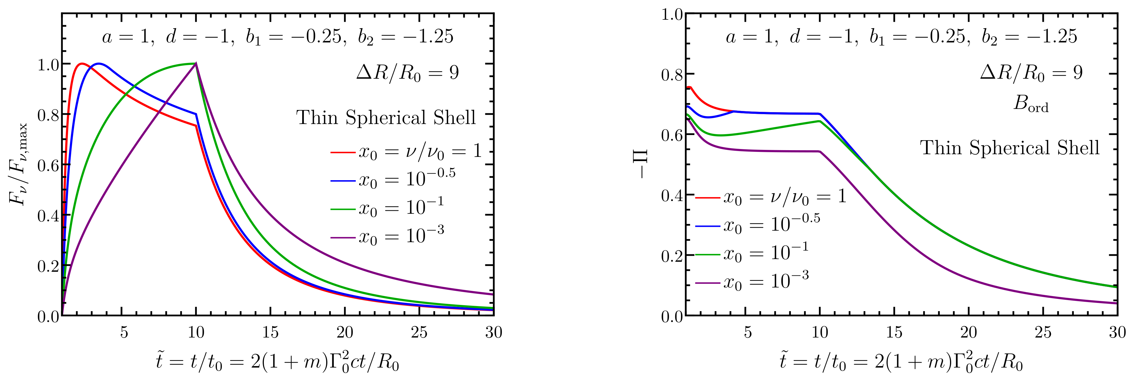 Galaxies 09 00082 g011