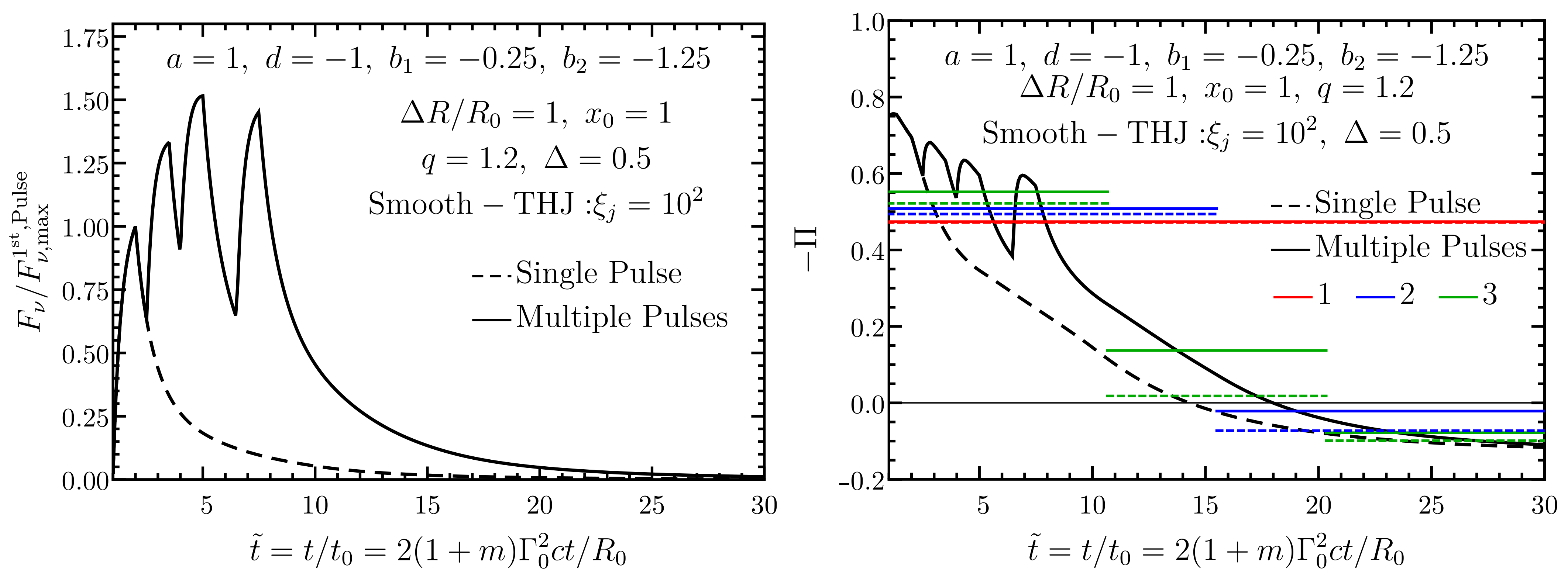 Galaxies 09 00082 g013