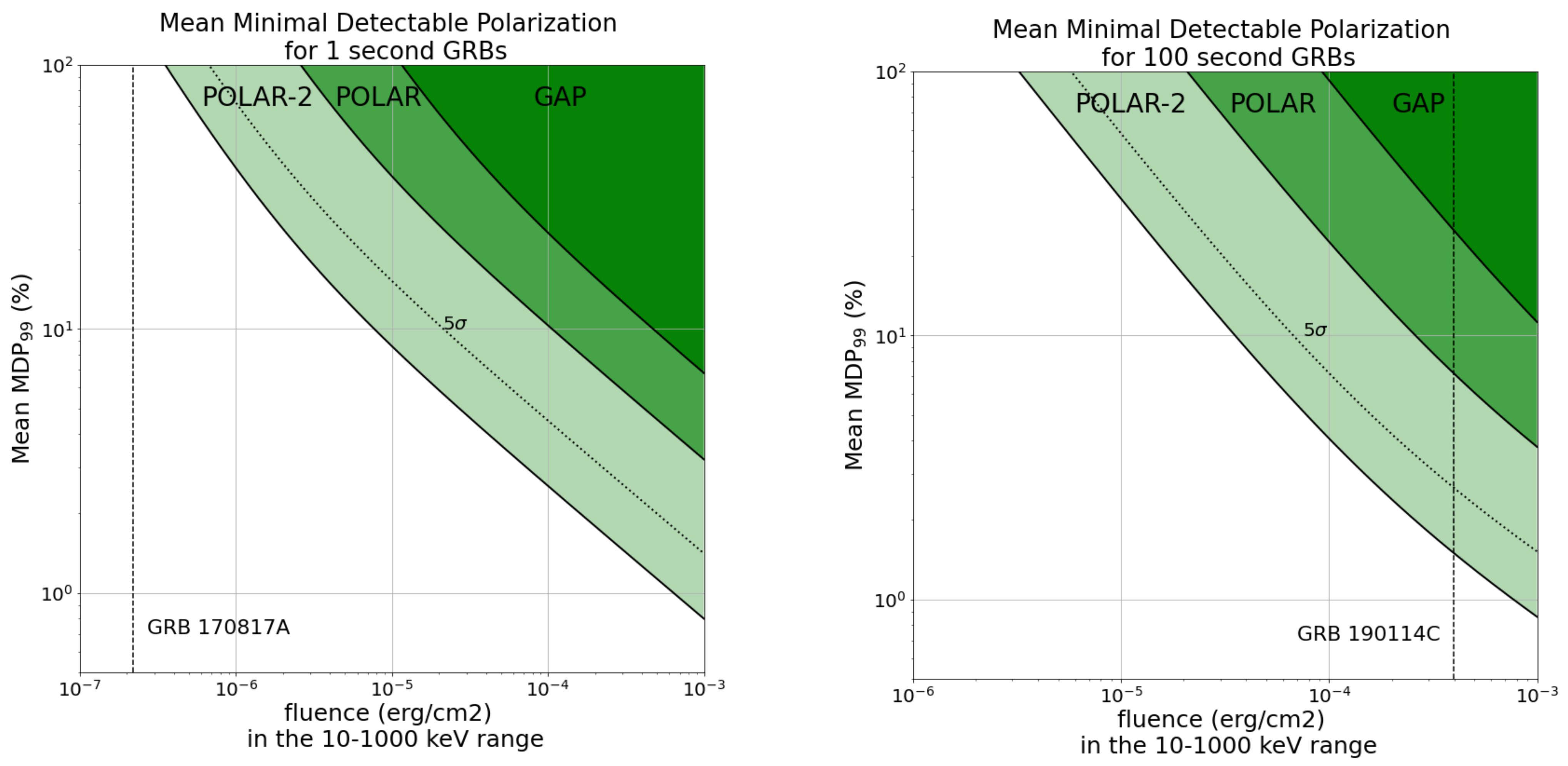 Galaxies Free Full Text Grb Polarization A Unique Probe Of Grb Physics Html