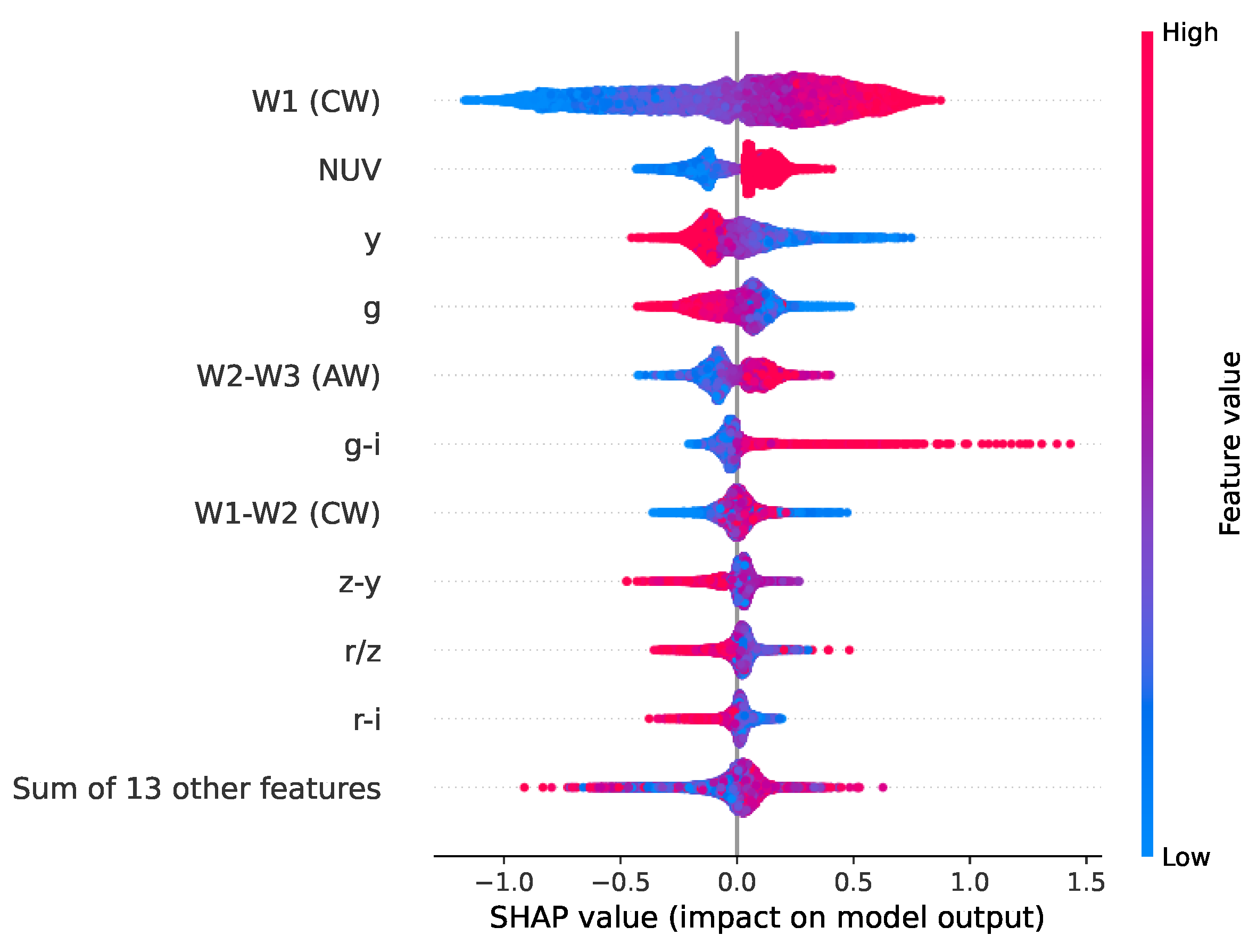 Galaxies 09 00086 g005
