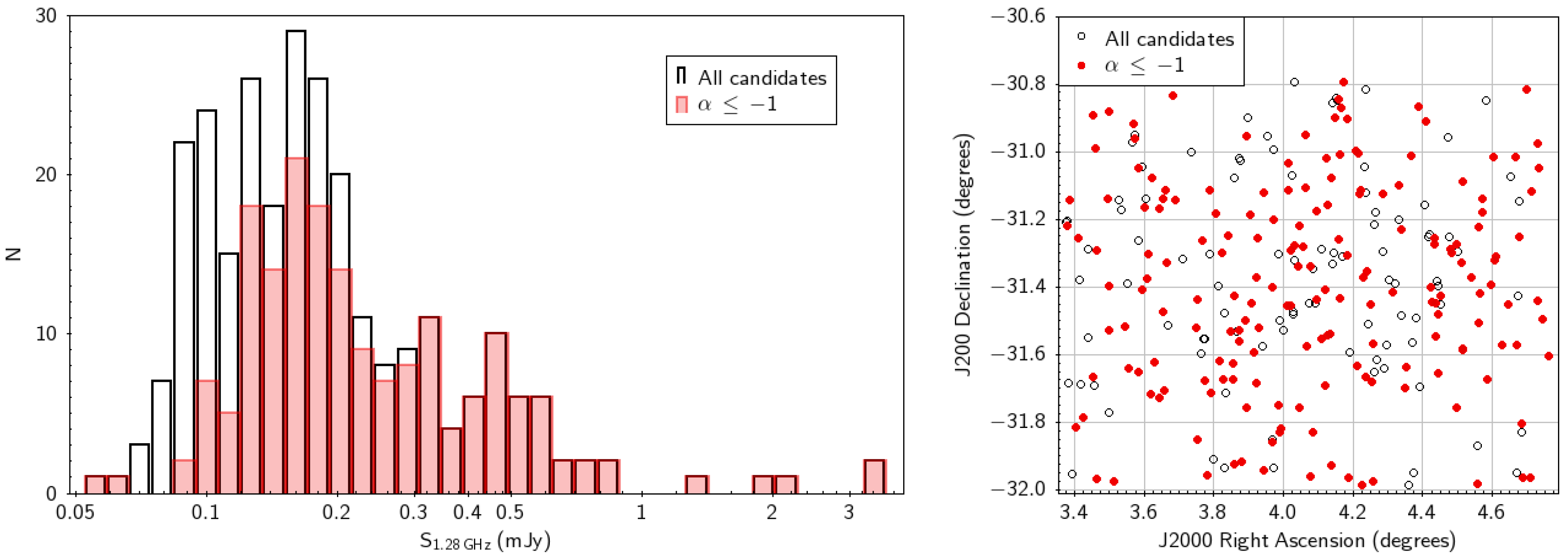 Galaxies 09 00089 g002 Galaxies 09 00089 g002