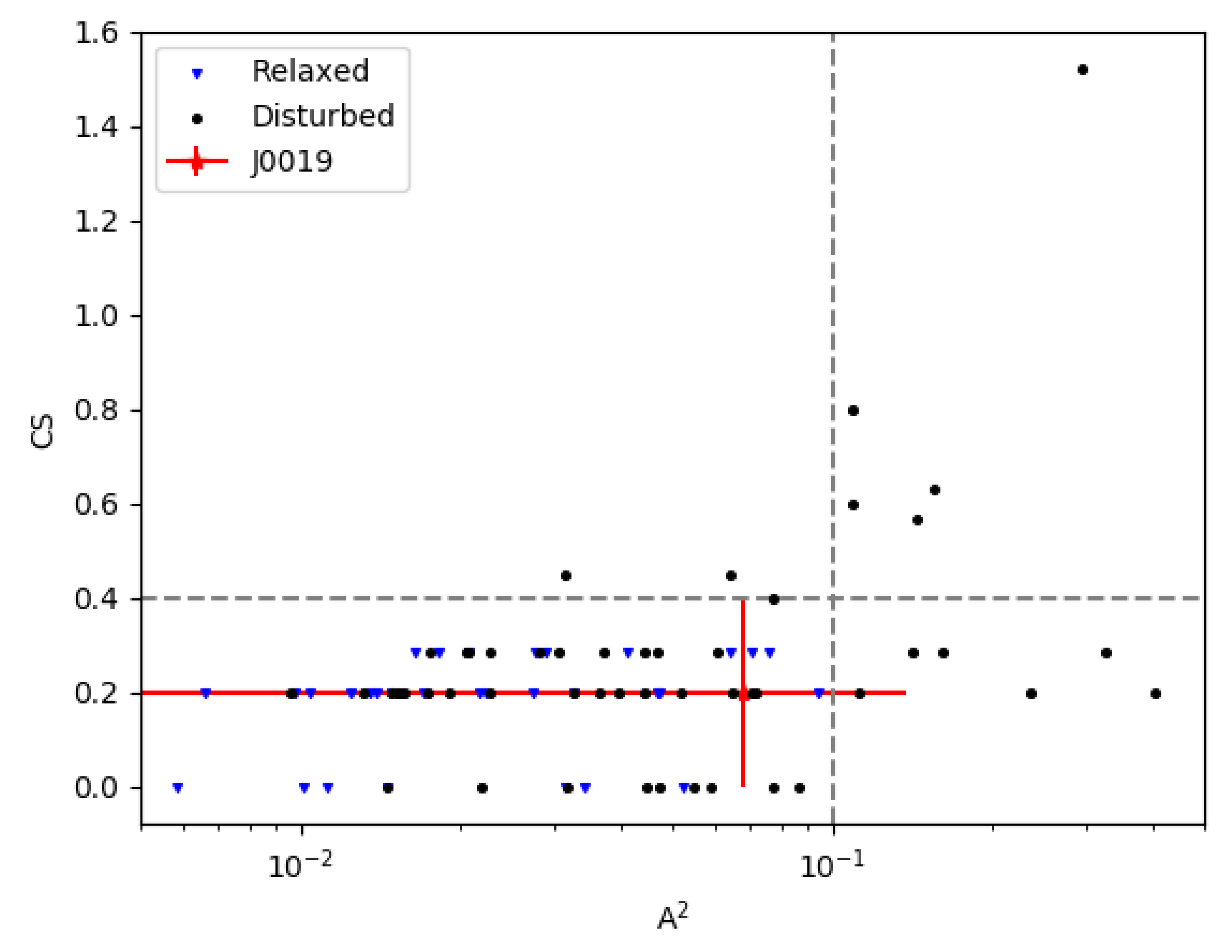 Galaxies 09 00097 g003