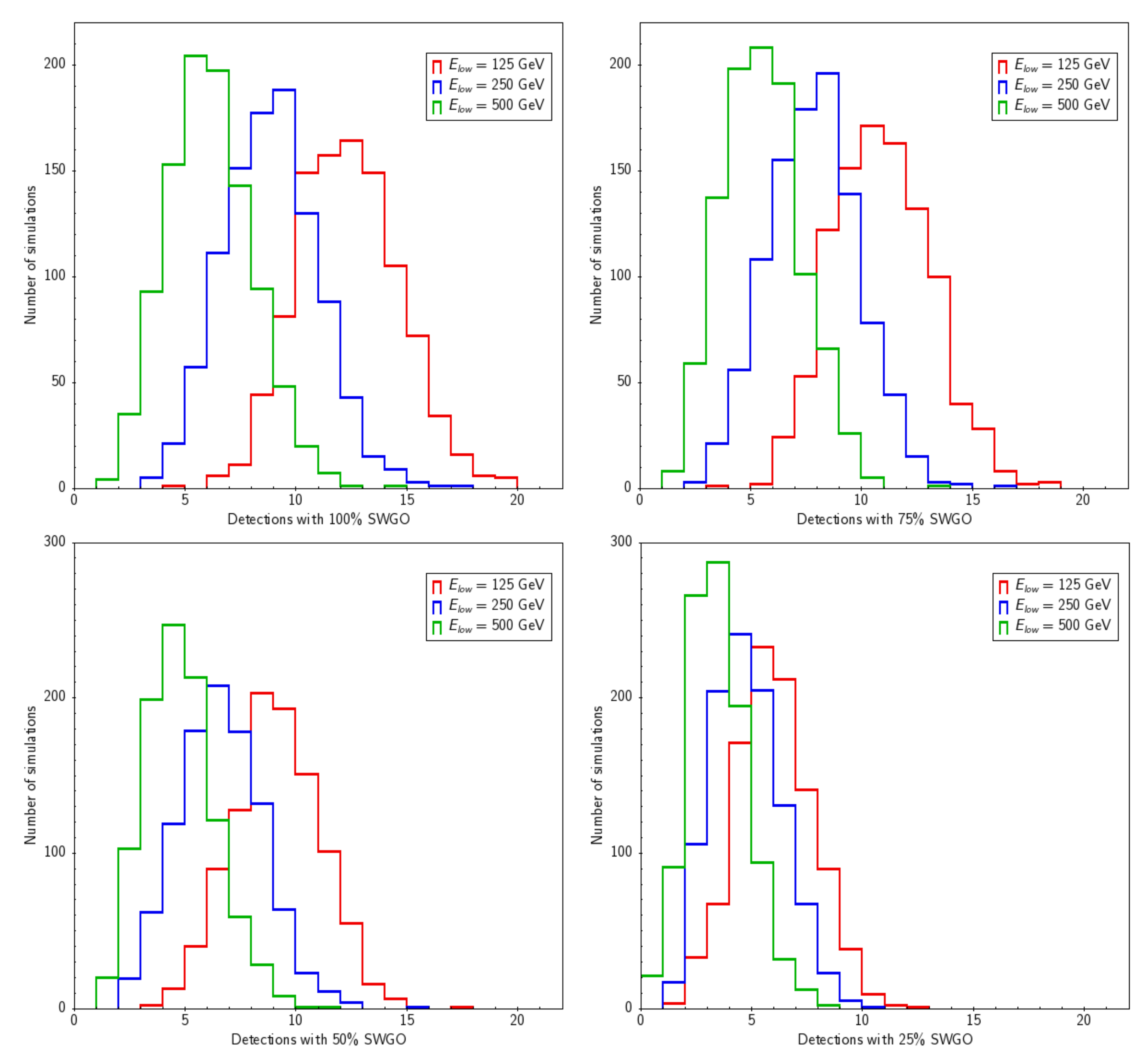 Galaxies 09 00098 g005