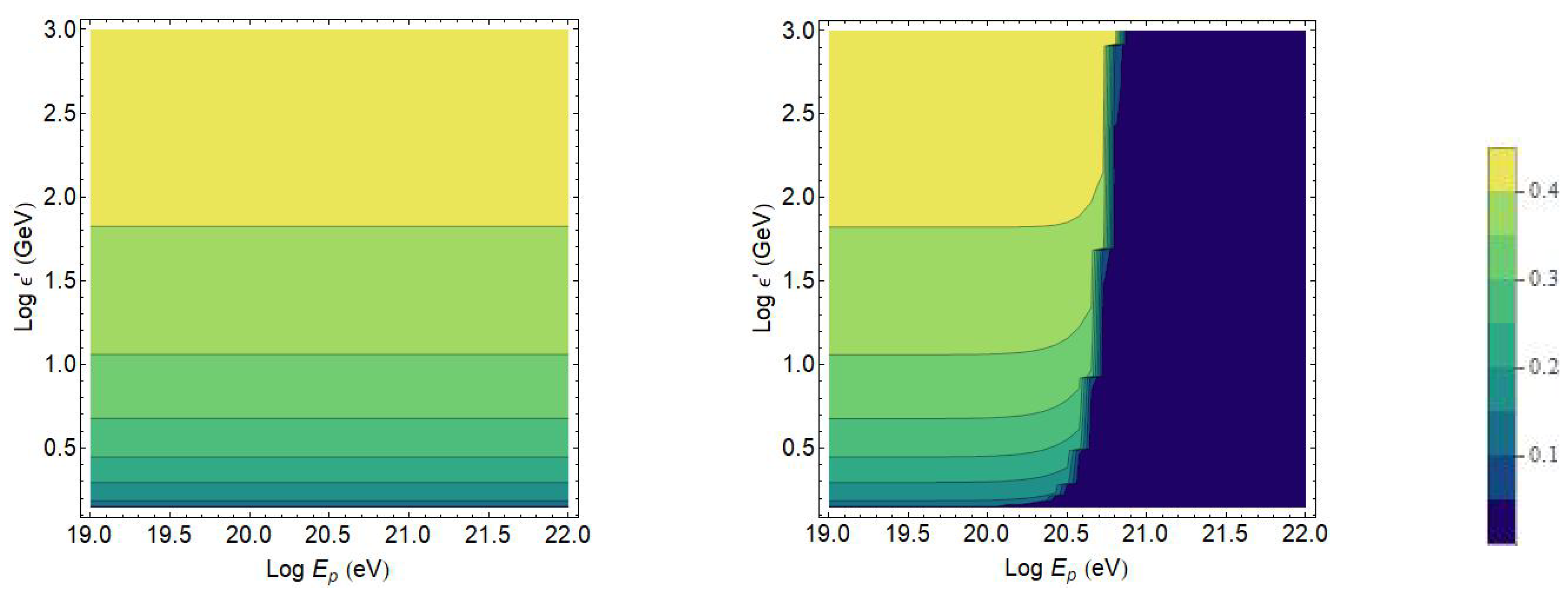 Galaxies 09 00103 g002a 550