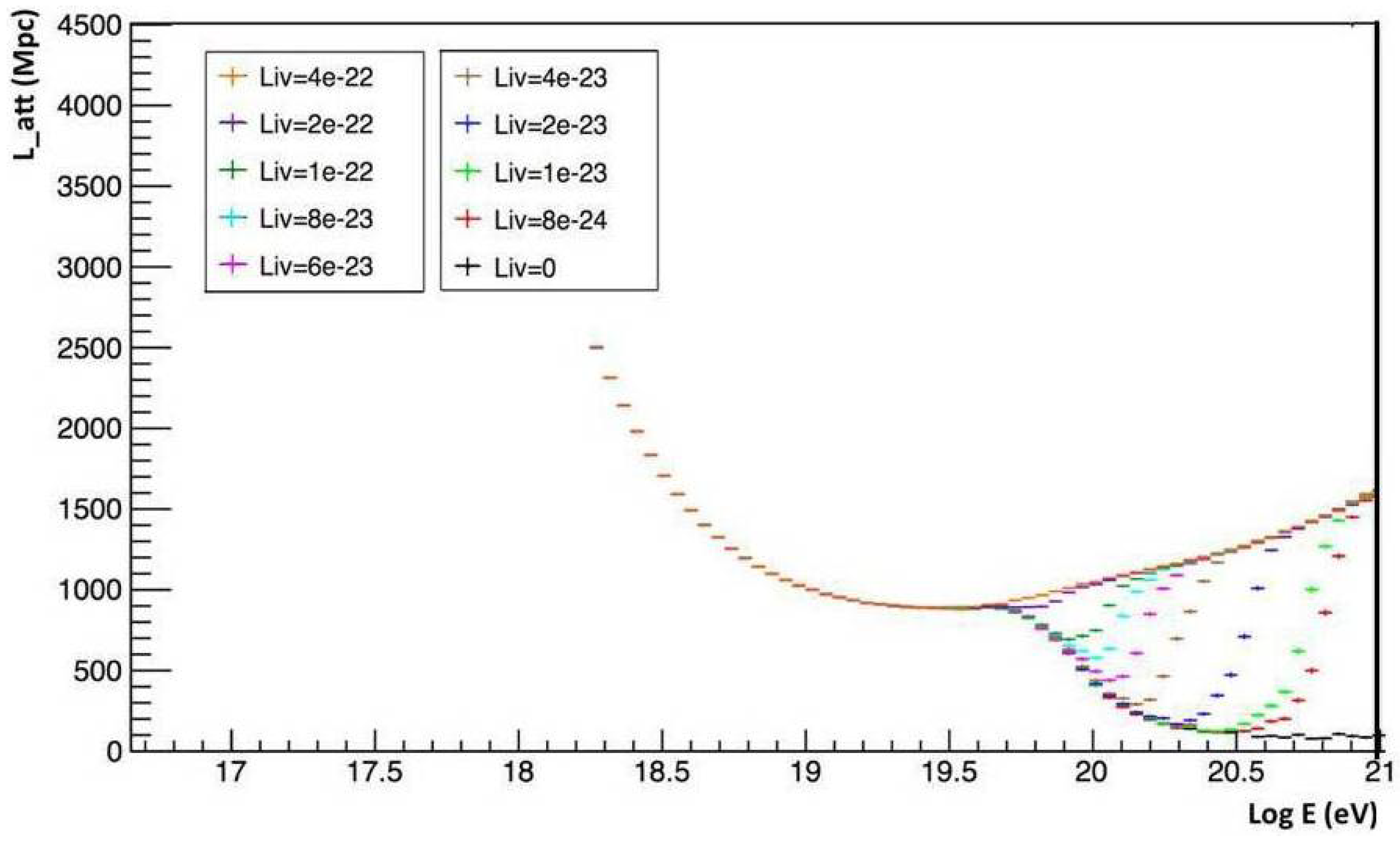 Quantum Gravity Phenomenology Induced in the Propagation of