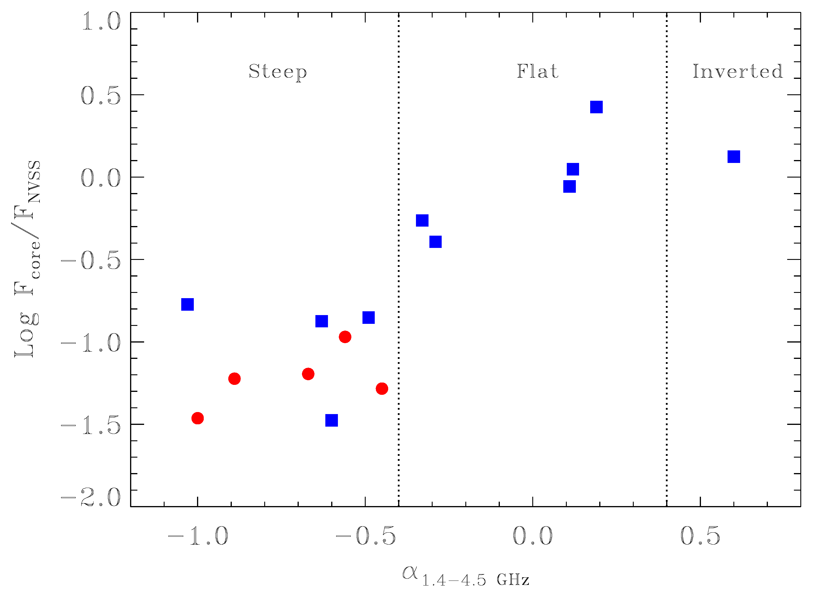 Galaxies 09 00106 g004 Galaxies 09 00106 g004