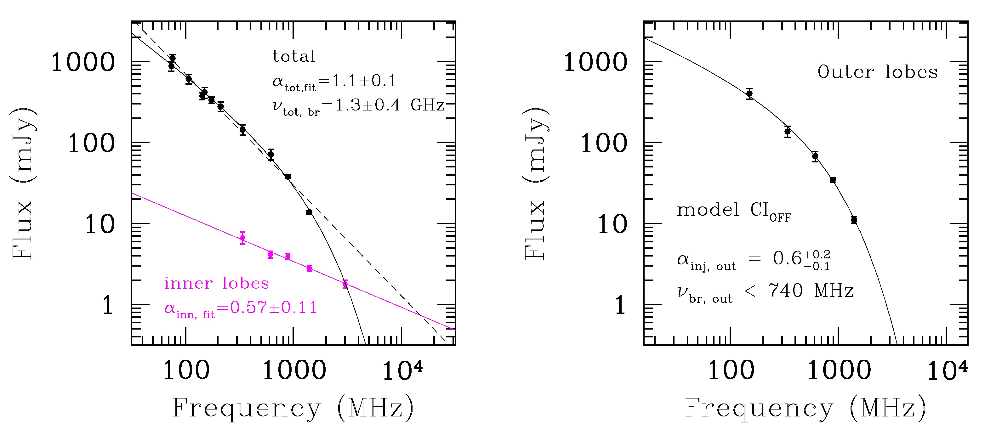 Galaxies 09 00108 g004