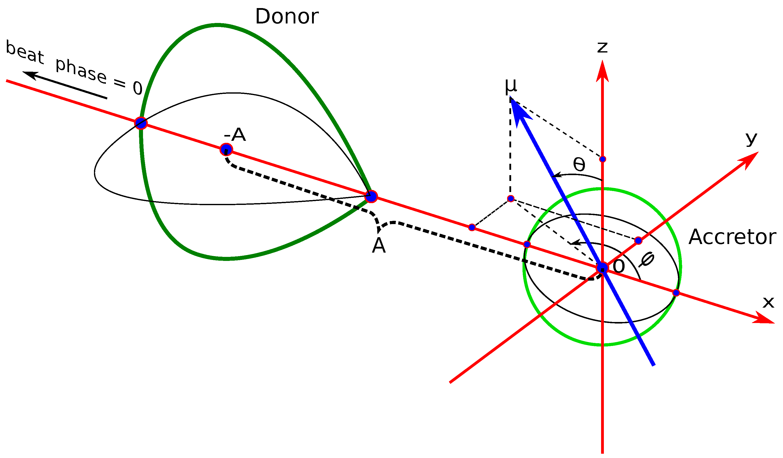 Galaxies 09 00110 g001