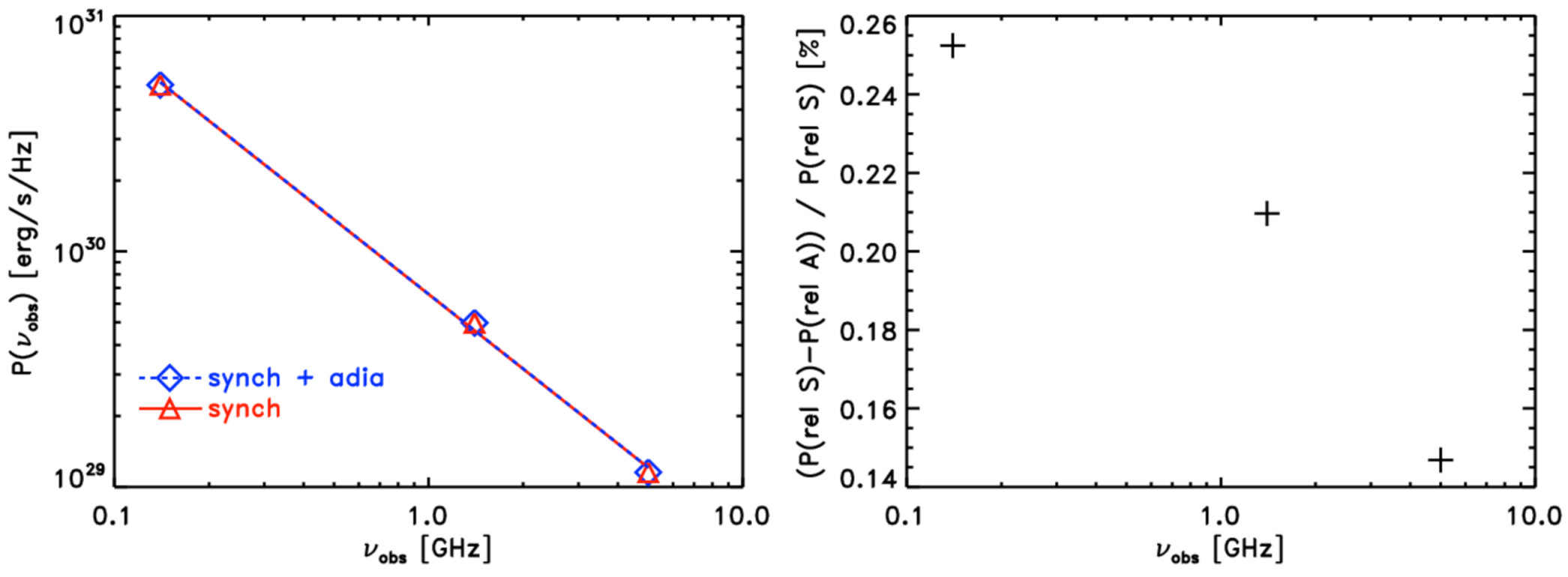 Galaxies 09 00111 g005