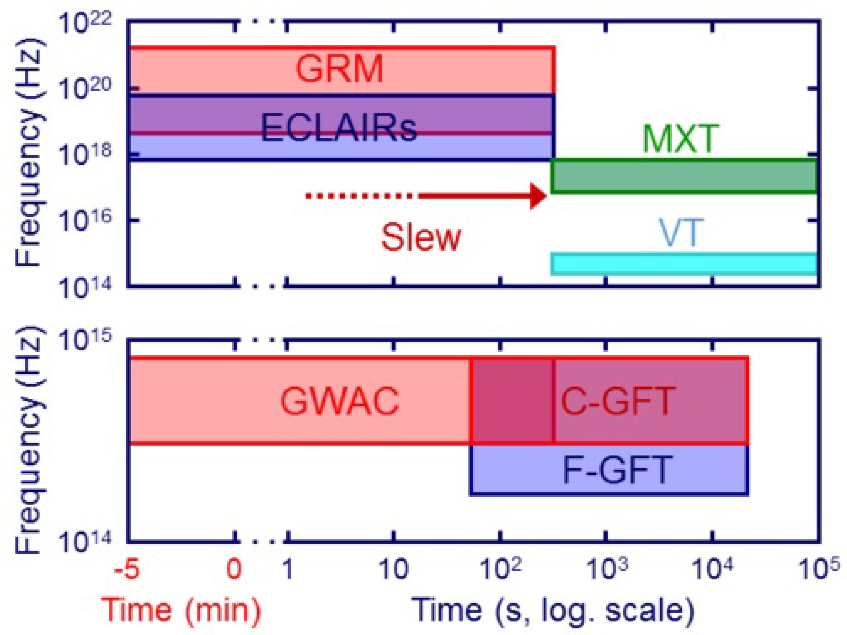 Galaxies 09 00113 g002 550