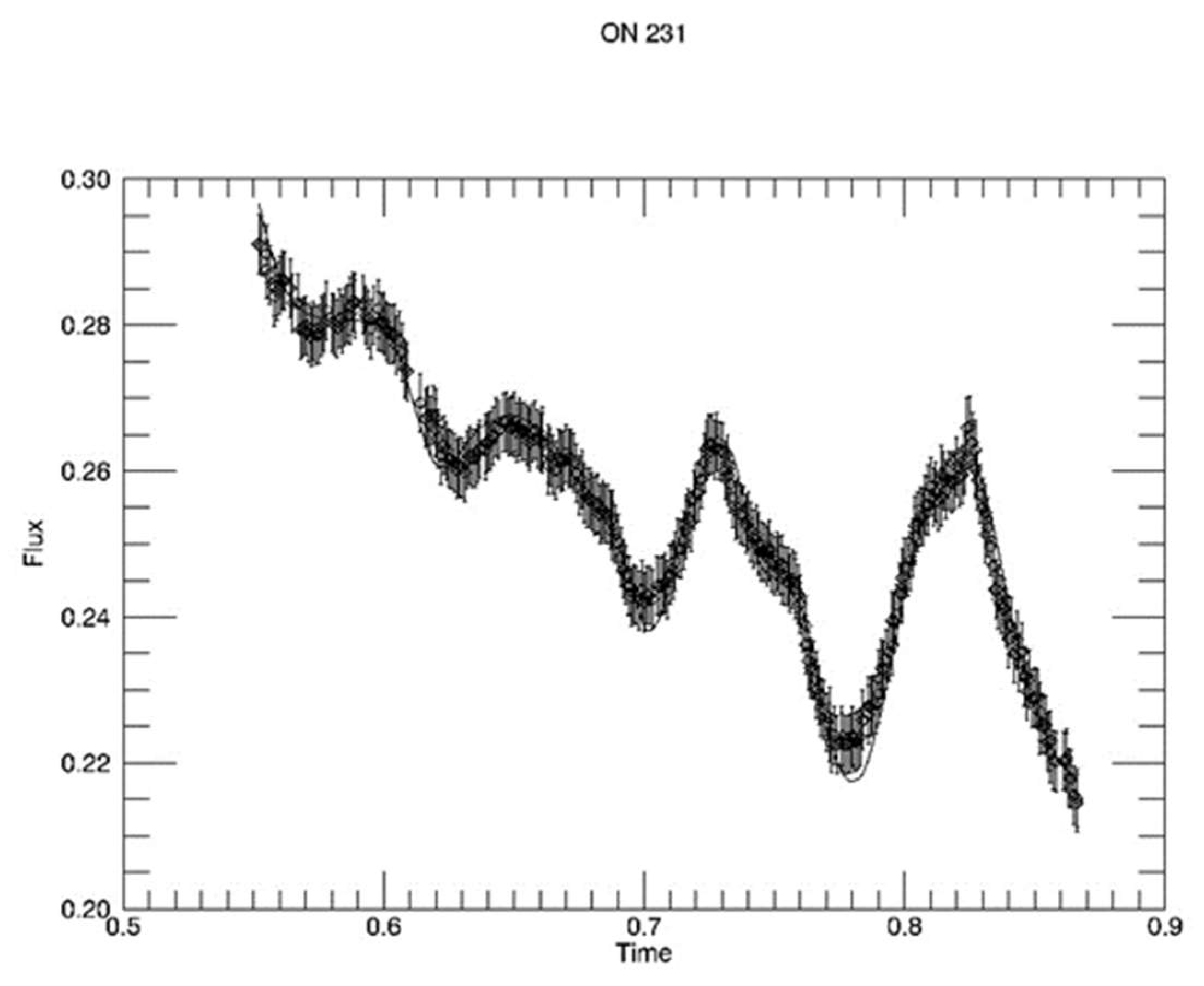 Galaxies 09 00114 g003 Galaxies 09 00114 g003