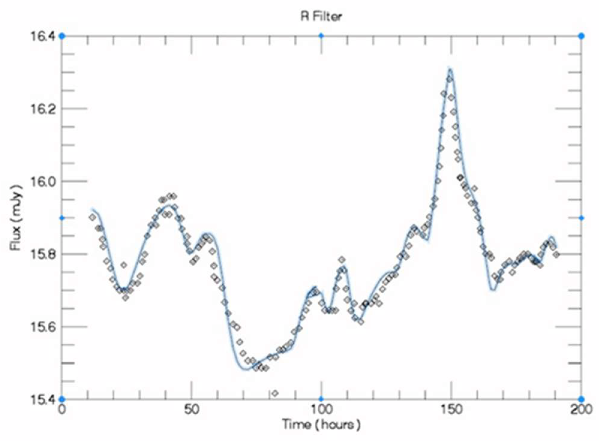 Galaxies 09 00114 g006 Galaxies 09 00114 g006