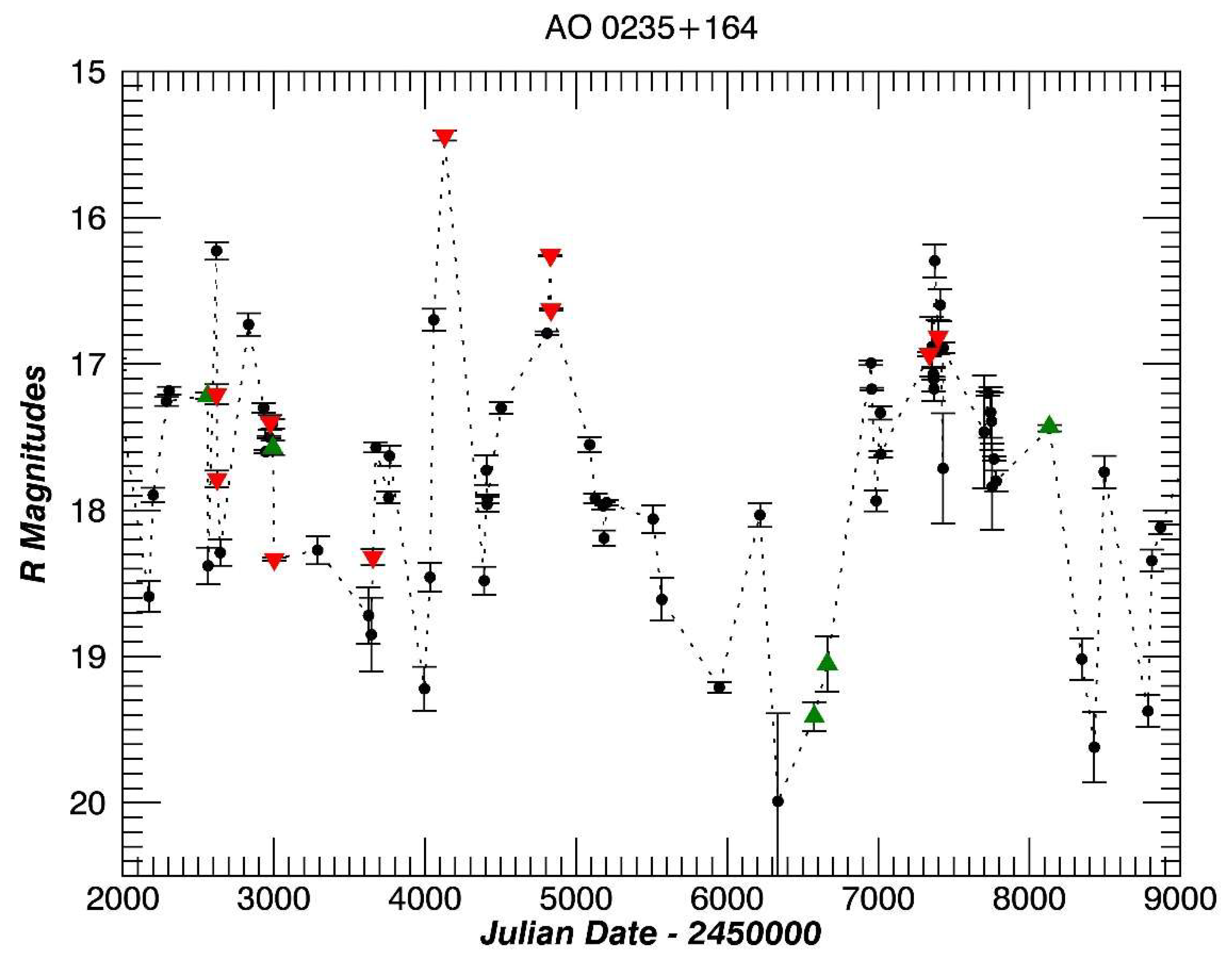 Galaxies 09 00114 g0a1 Galaxies 09 00114 g0a1