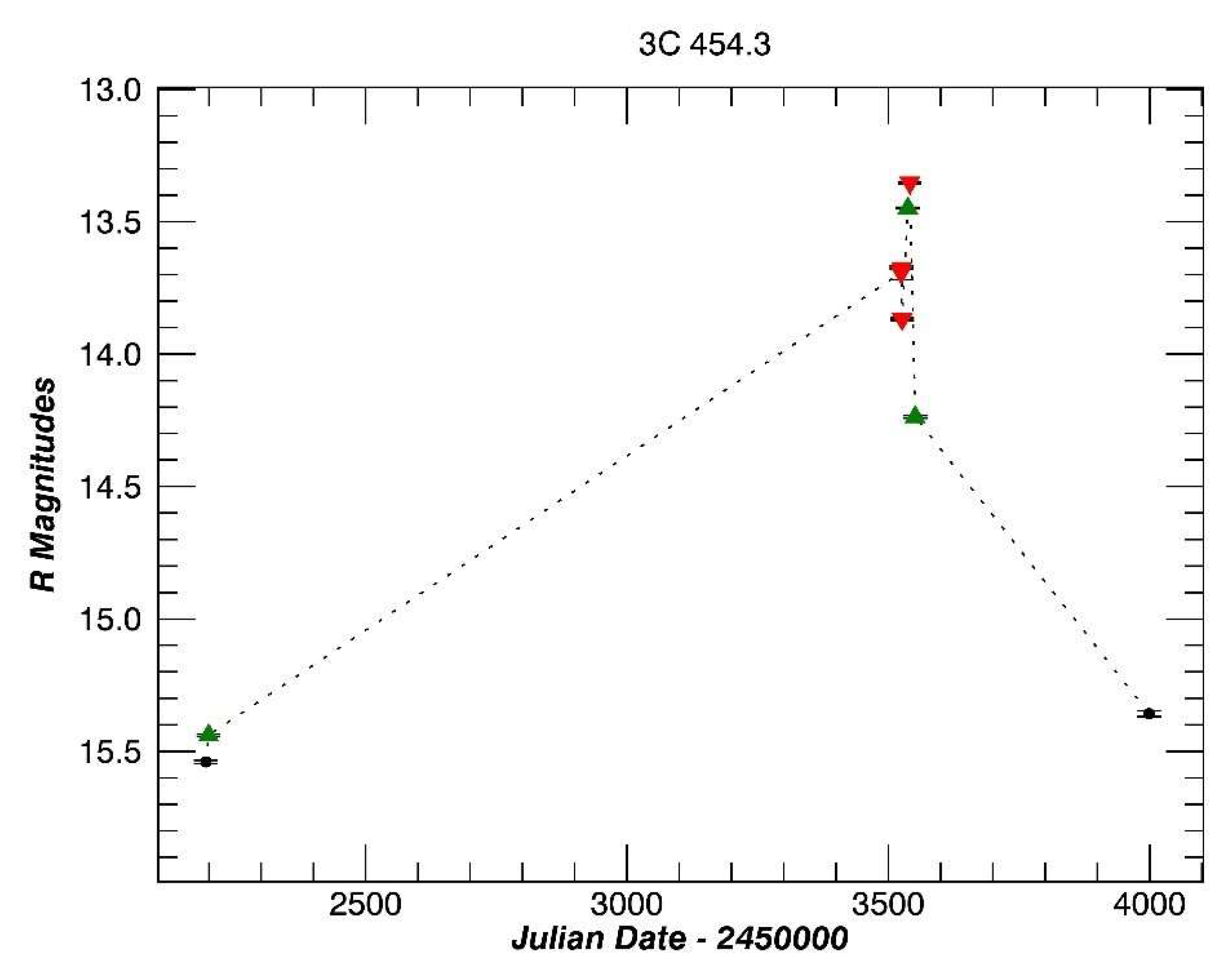 Galaxies 09 00114 g0a13 Galaxies 09 00114 g0a13