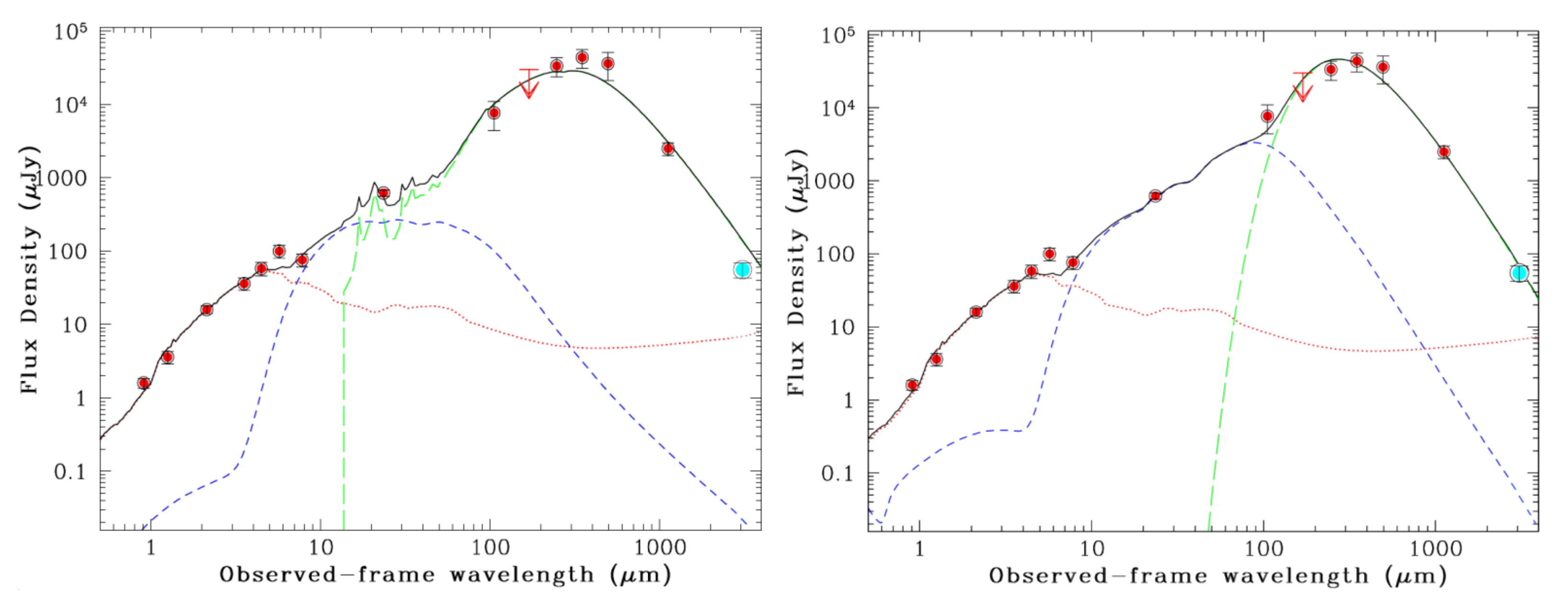 Galaxies 09 00115 g003