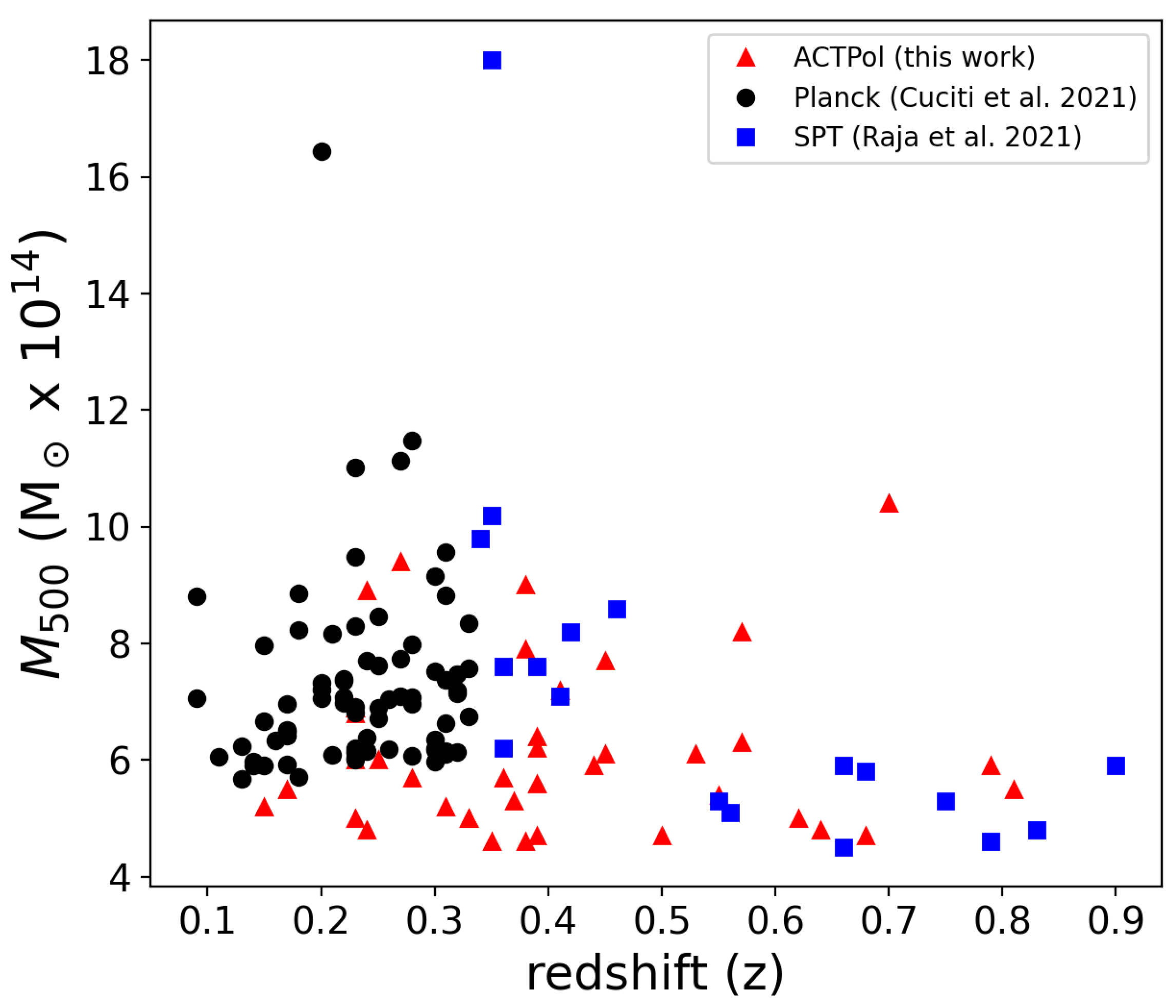 Galaxies 09 00117 g002