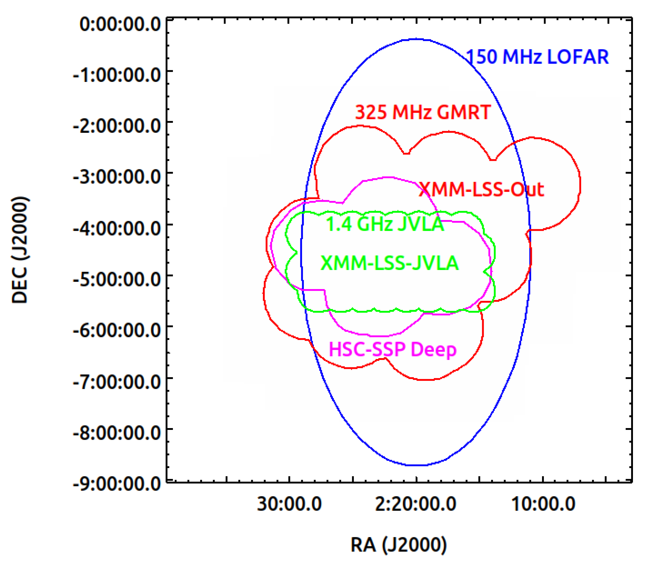 Galaxies 09 00121 g001