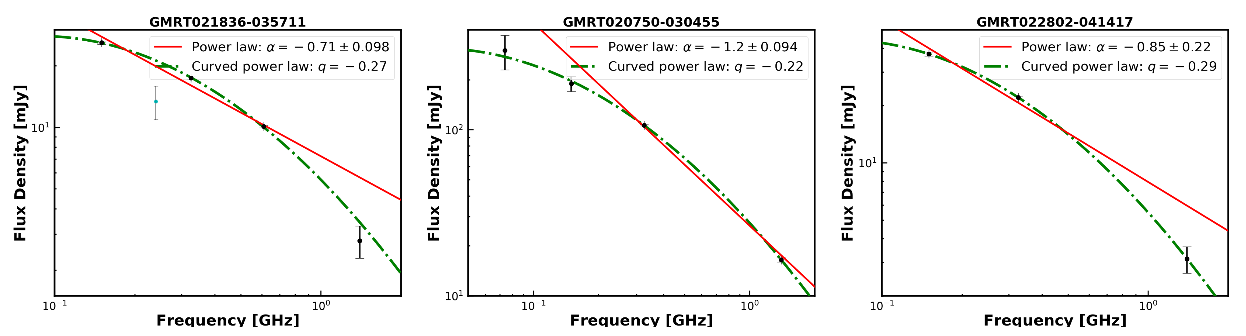 Galaxies 09 00121 g005