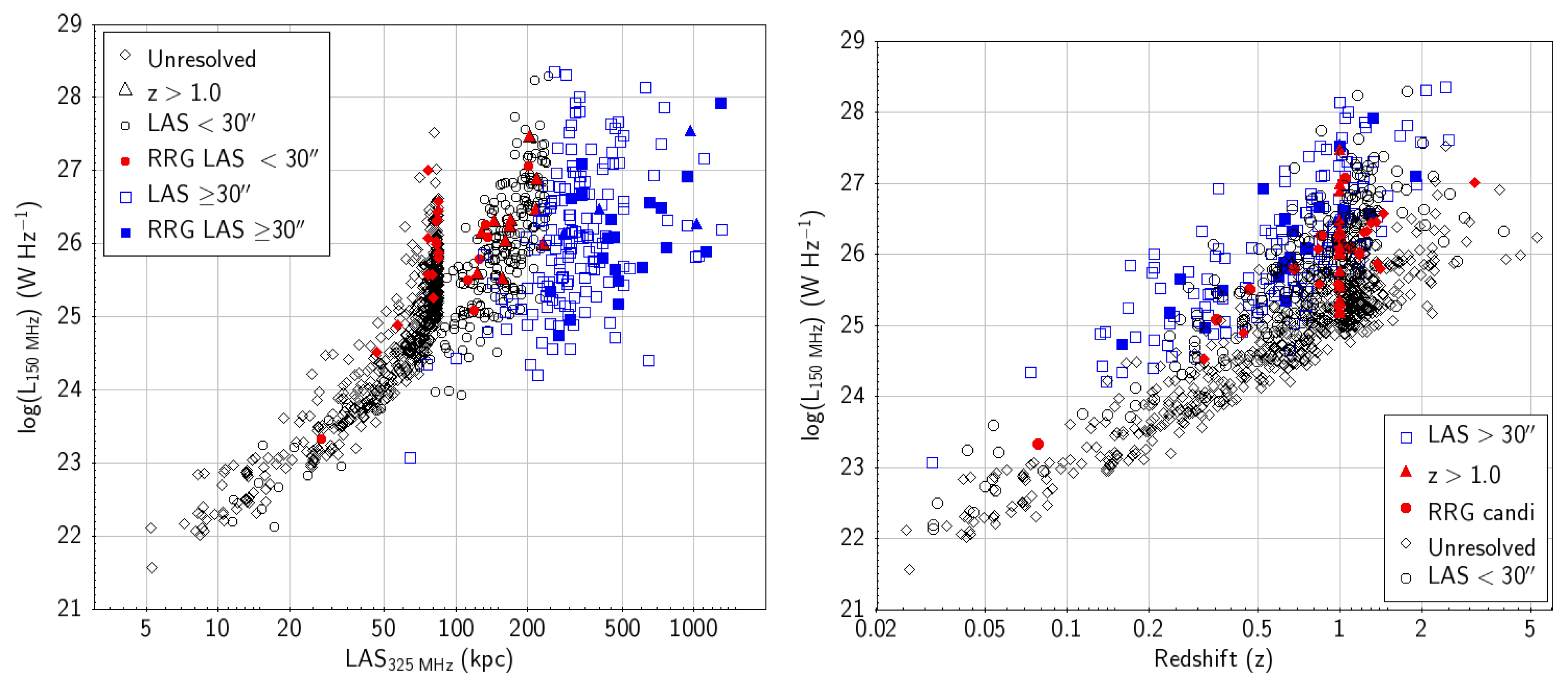 Galaxies 09 00121 g007